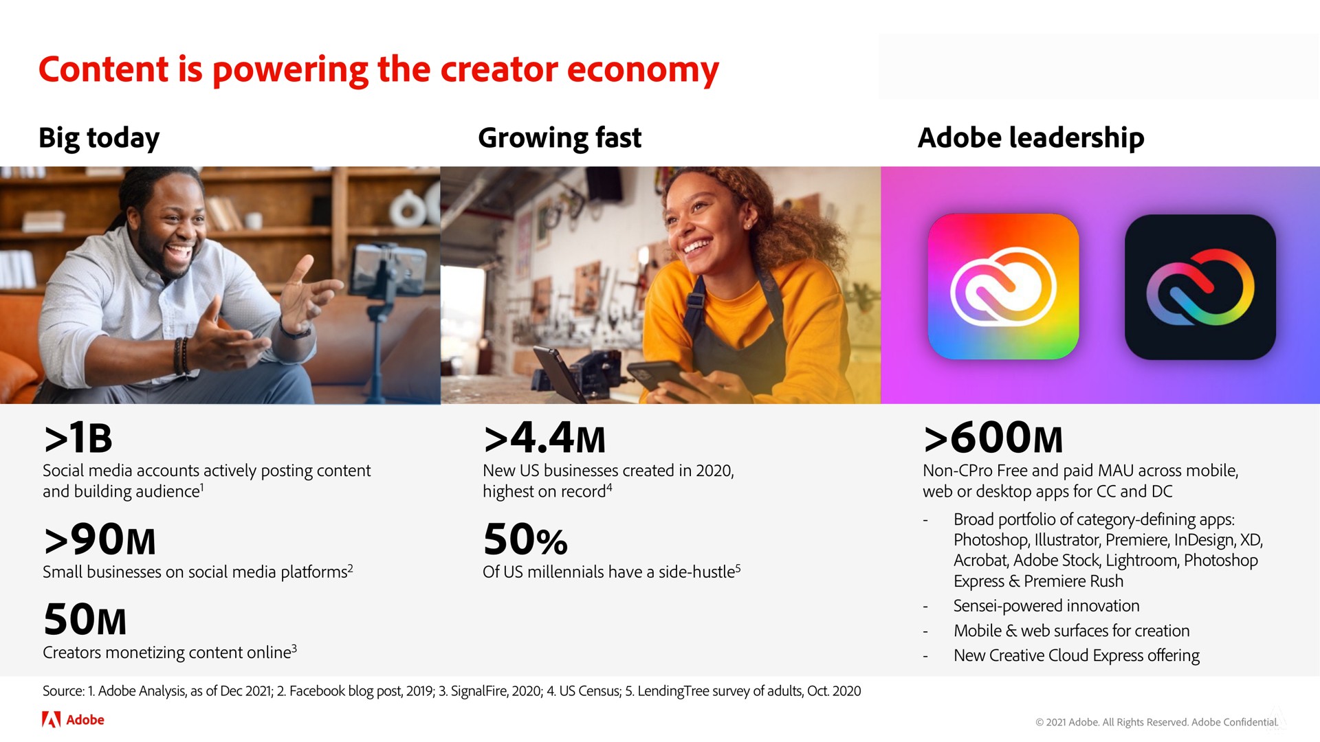 content is powering the creator economy | Adobe