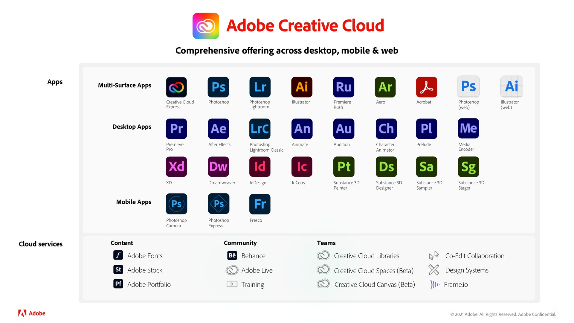 adobe creative cloud | Adobe