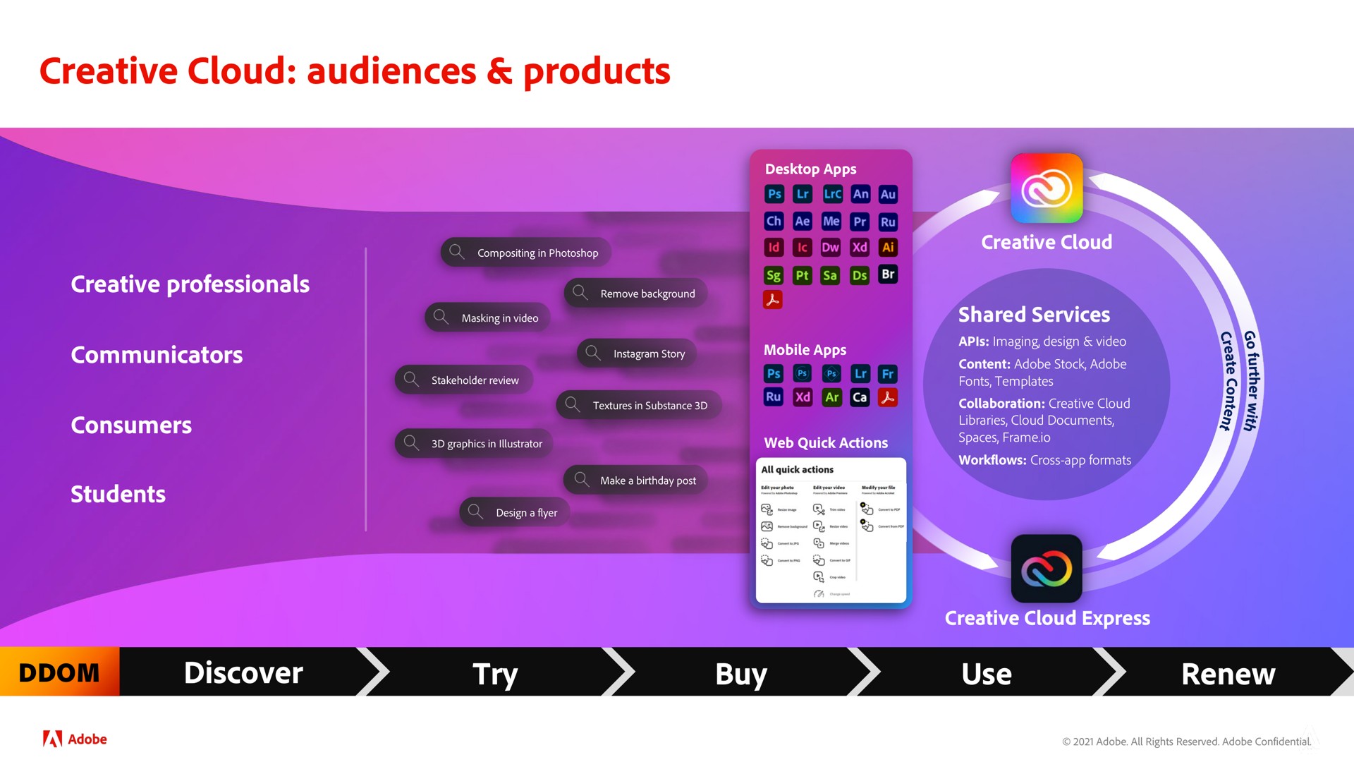 creative cloud audiences products am | Adobe