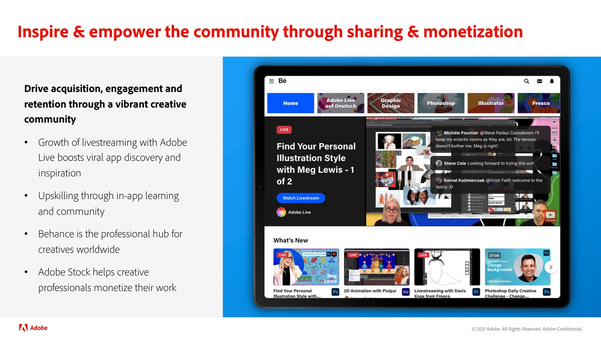 inspire empower the community through sharing monetization | Adobe