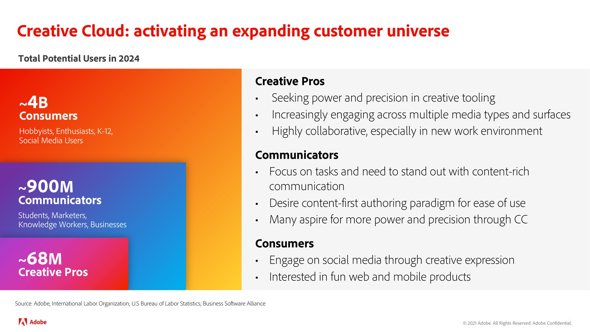 creative cloud activating an expanding customer universe stem interested in fun web and mobile products | Adobe