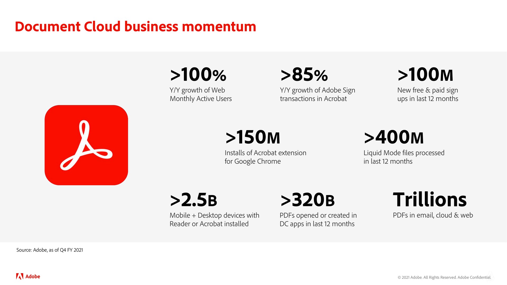 document cloud business momentum trillions | Adobe
