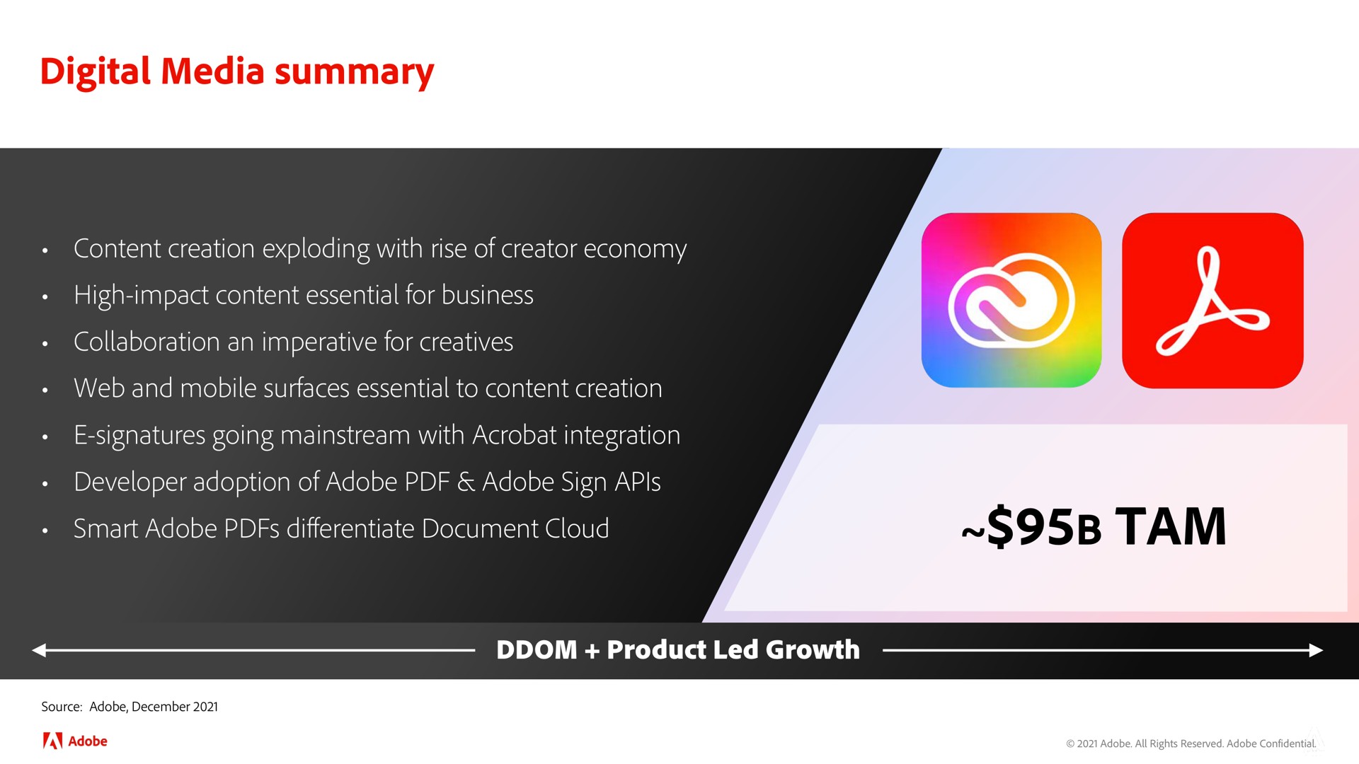 digital media summary tam | Adobe