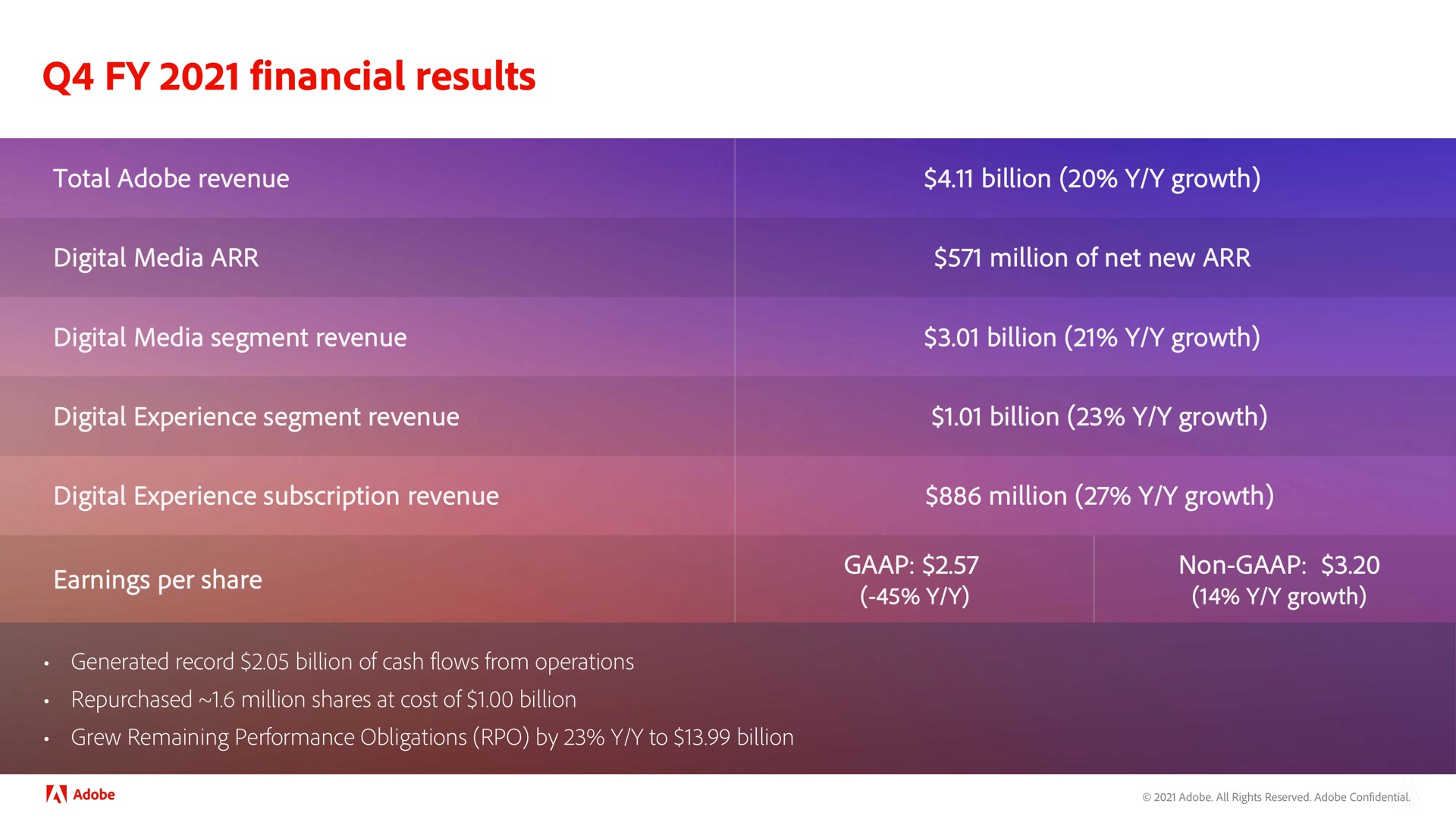 financial results | Adobe