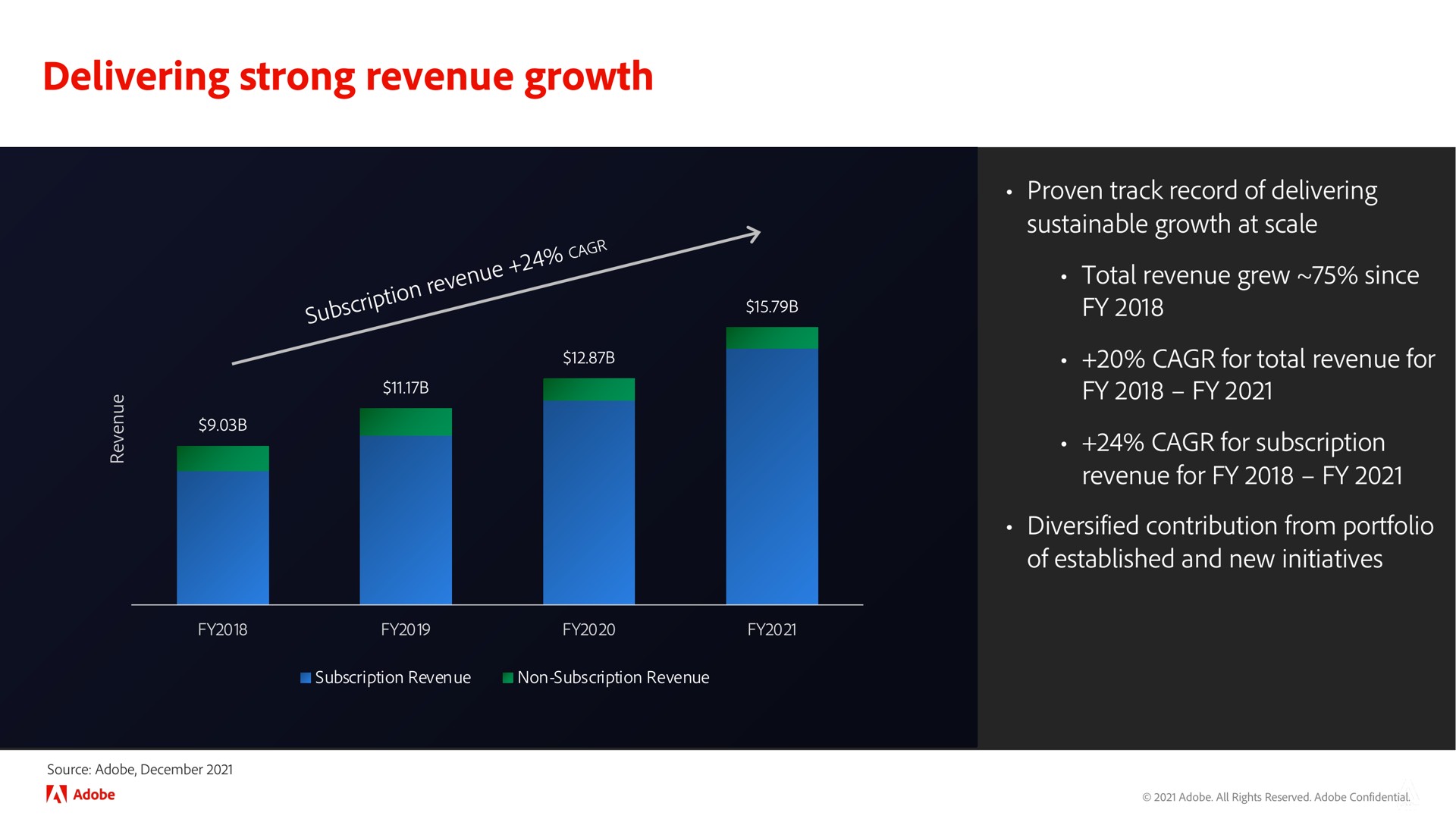 delivering strong revenue growth | Adobe