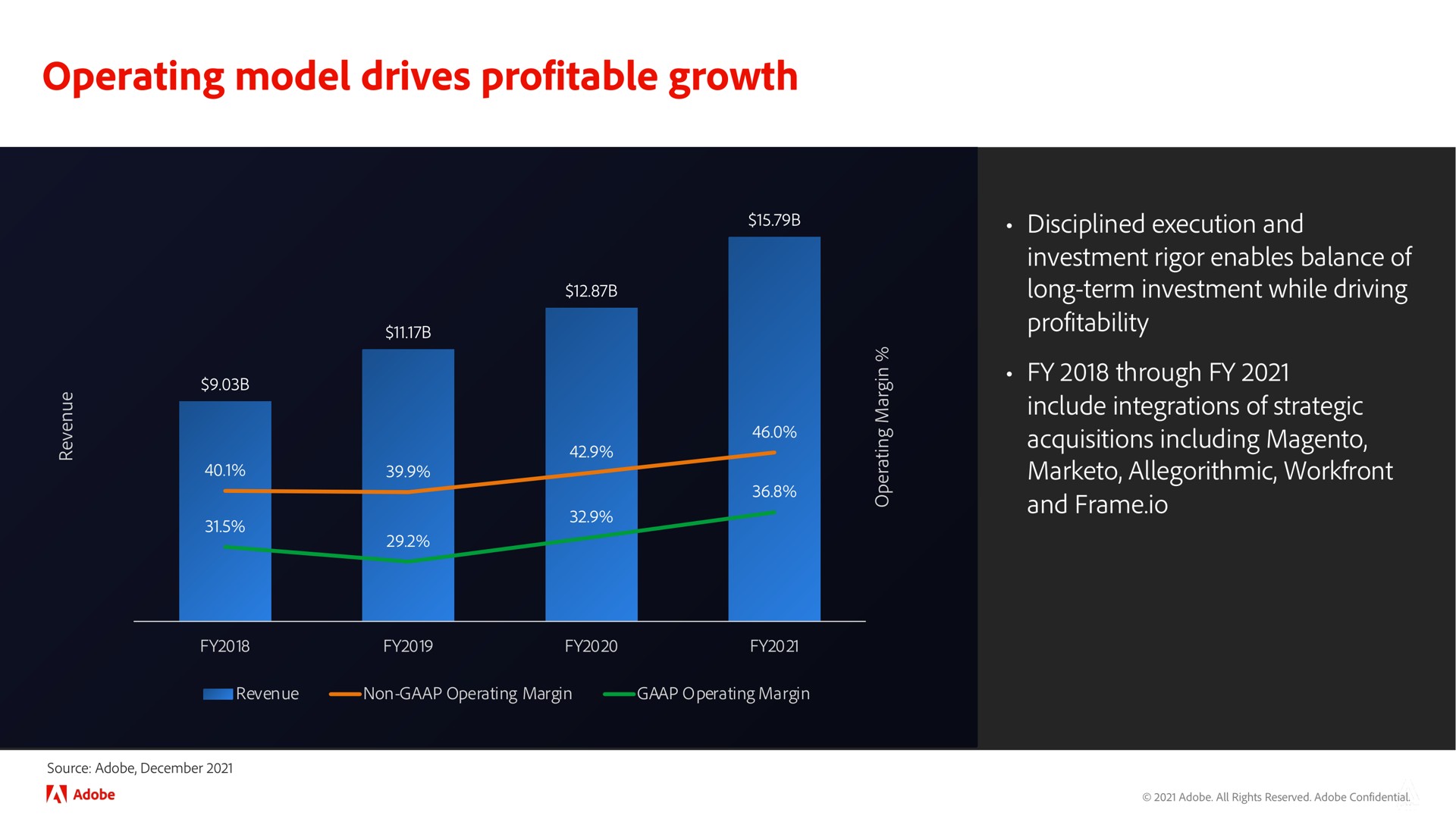 operating model drives profitable growth rutile | Adobe