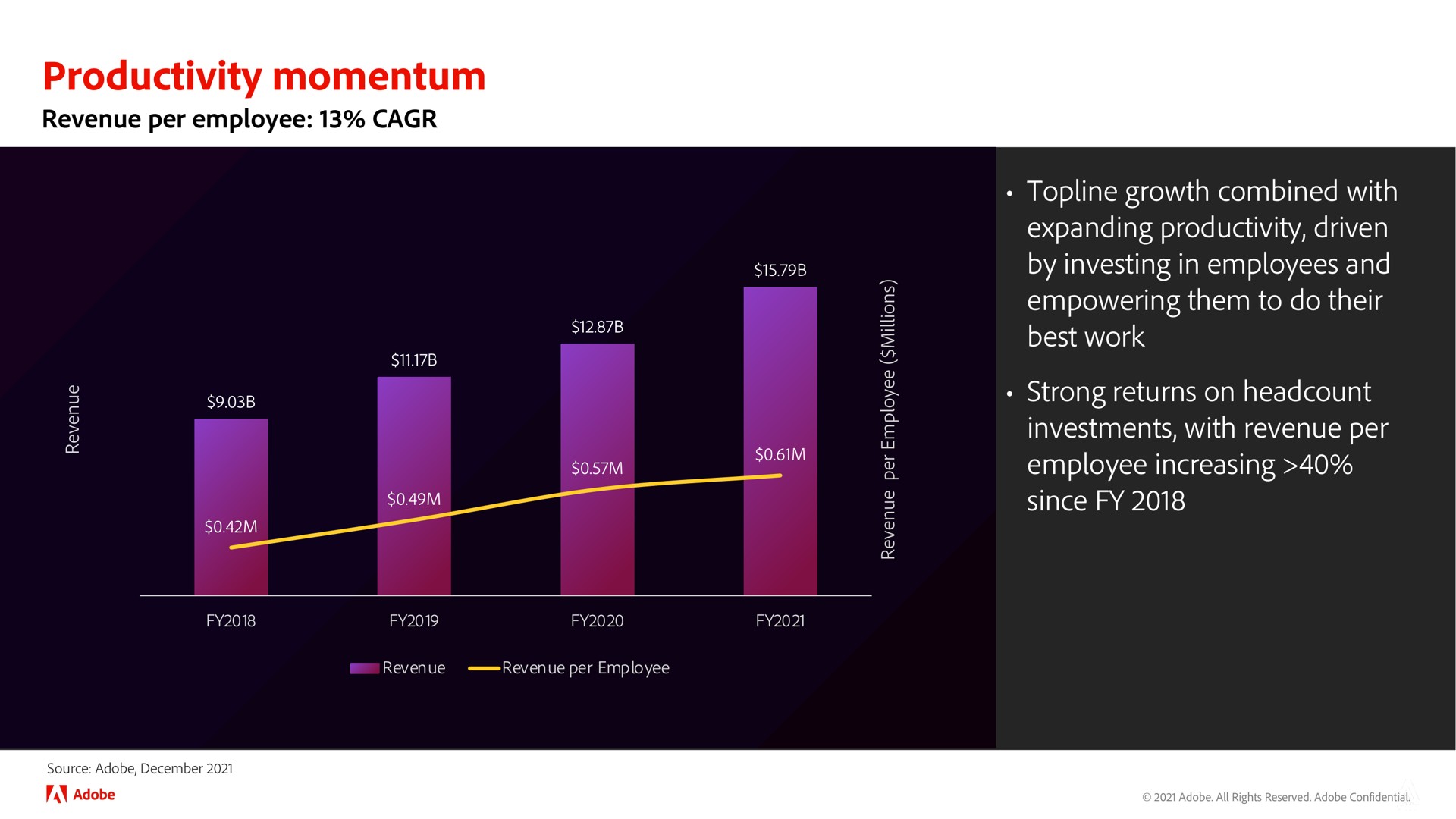 productivity momentum | Adobe