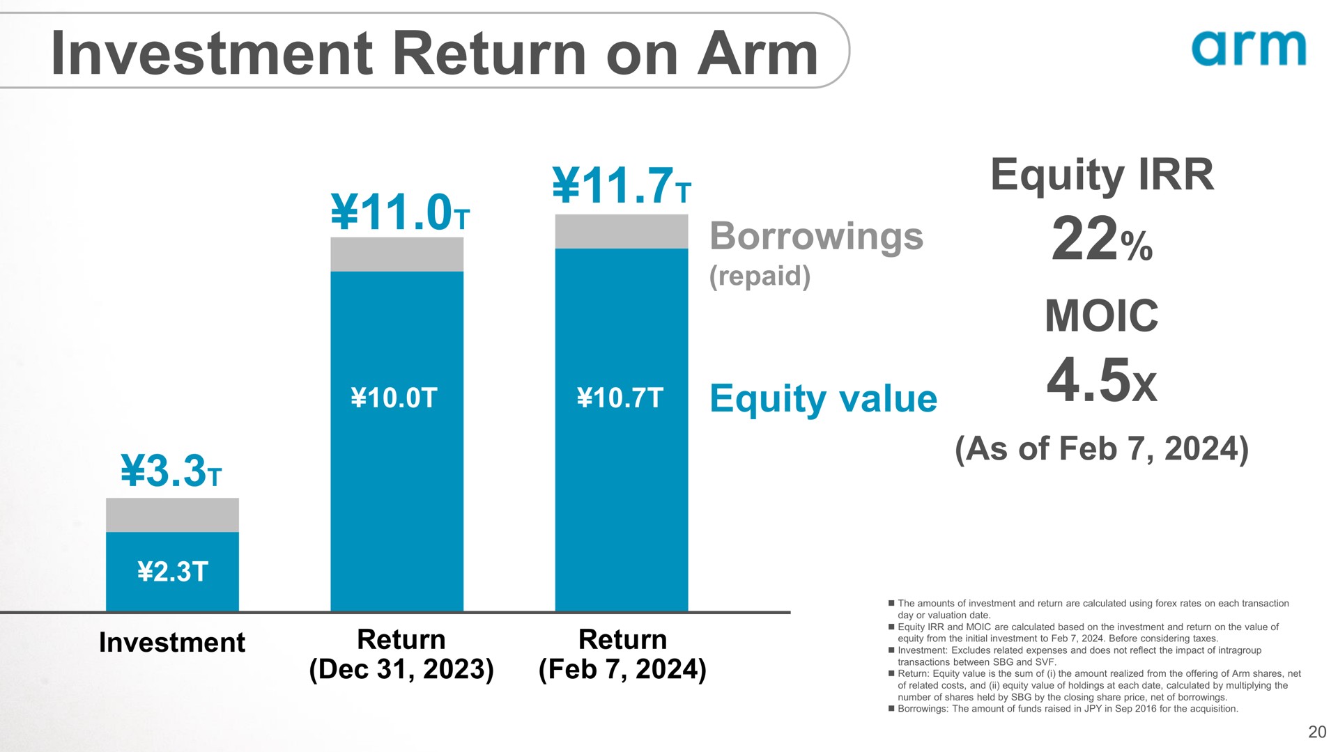 investment return on arm equity | SoftBank