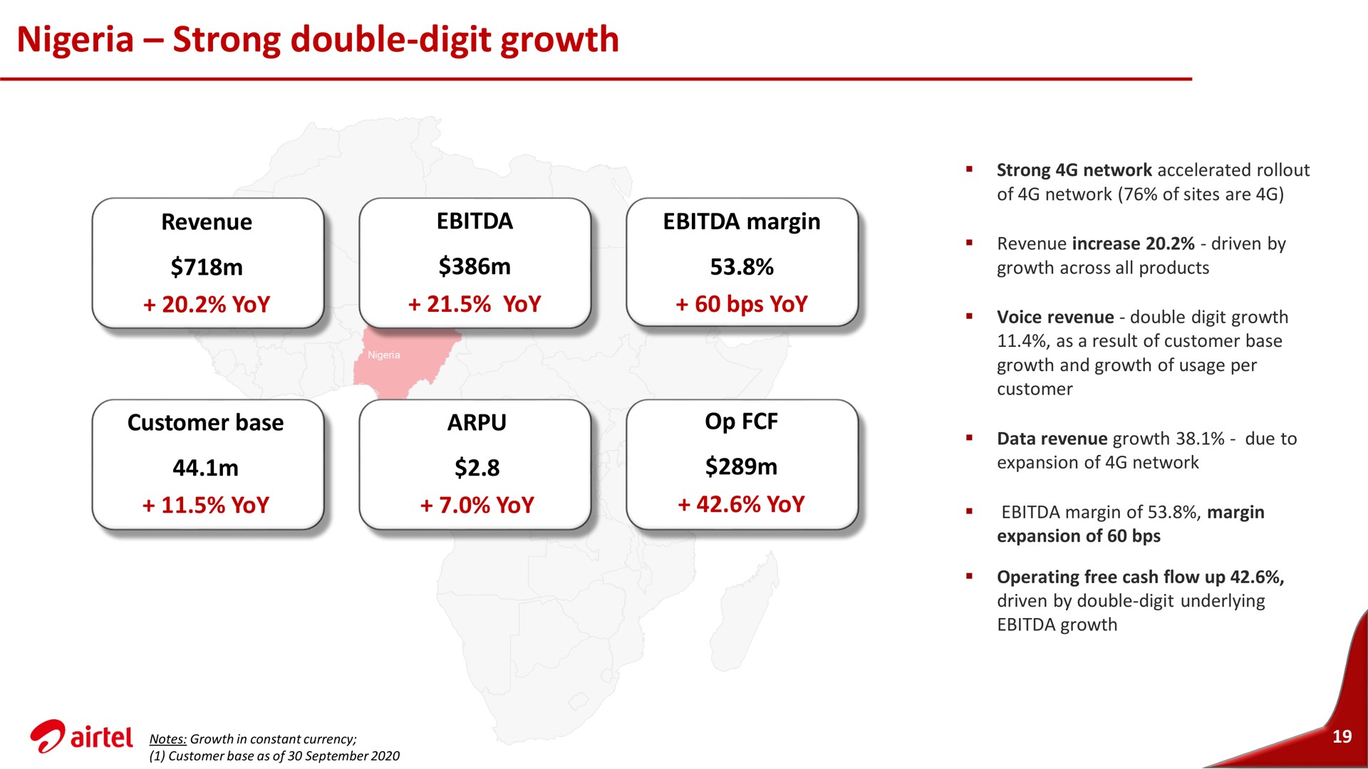 strong double digit growth | Airtel Africa