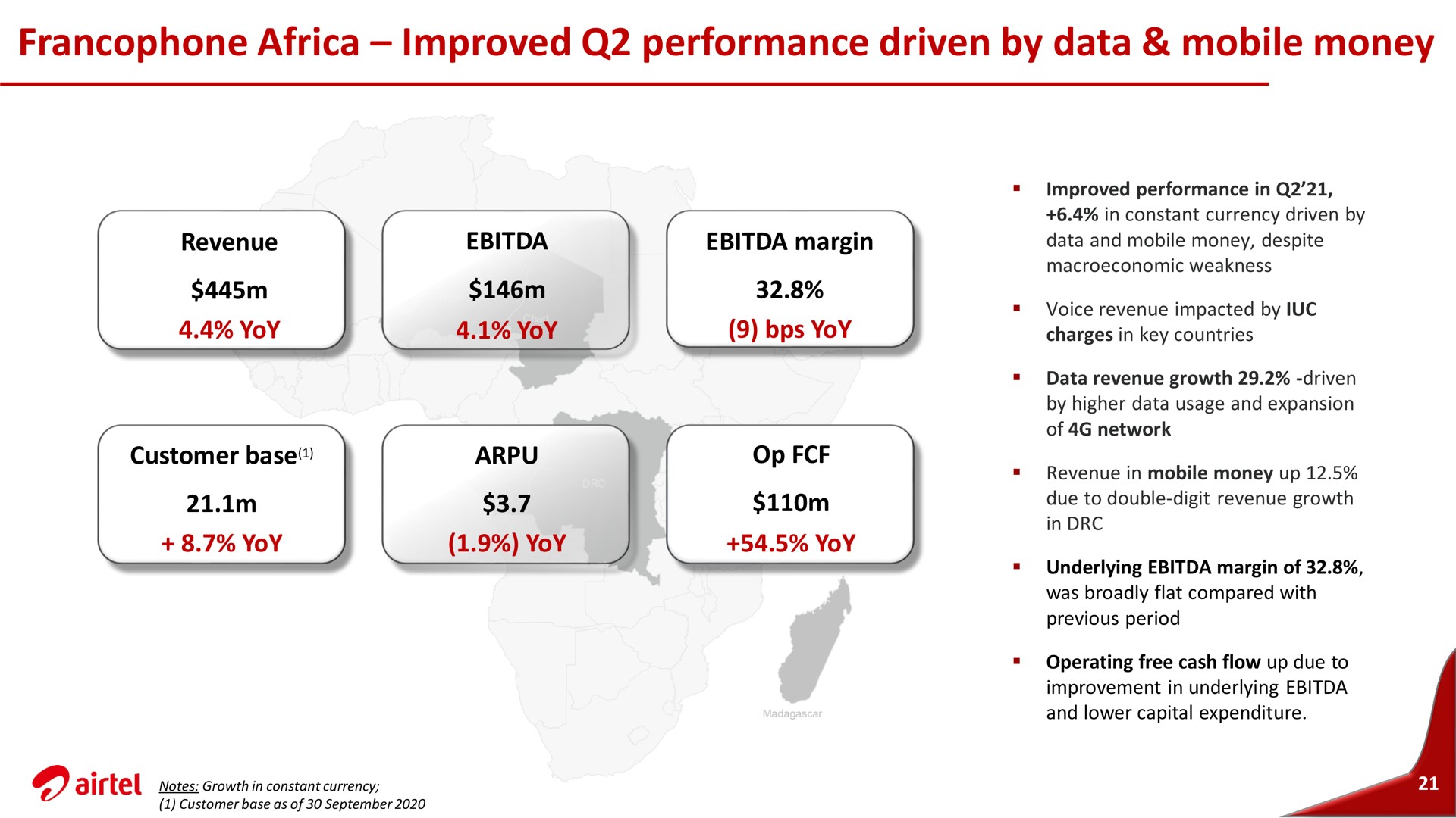 improved performance driven by data mobile money | Airtel Africa