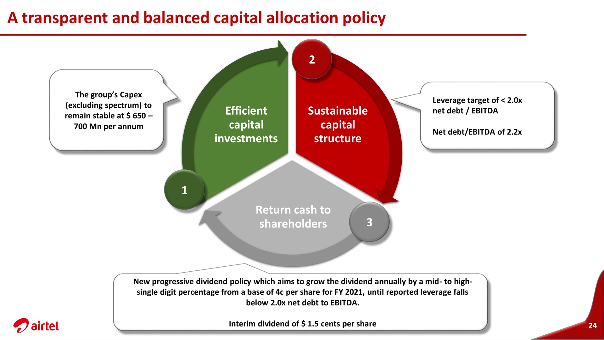 a transparent and balanced capital allocation policy | Airtel Africa