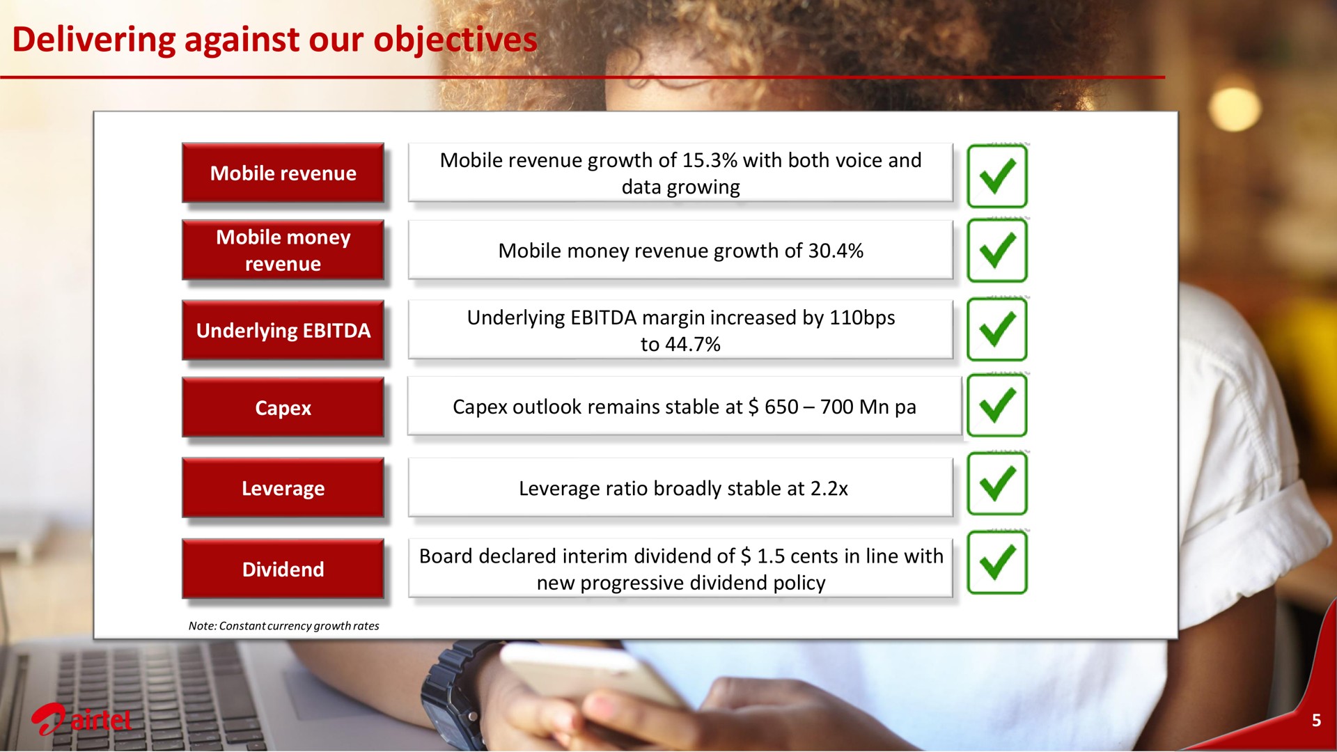 delivering against our objectives | Airtel Africa
