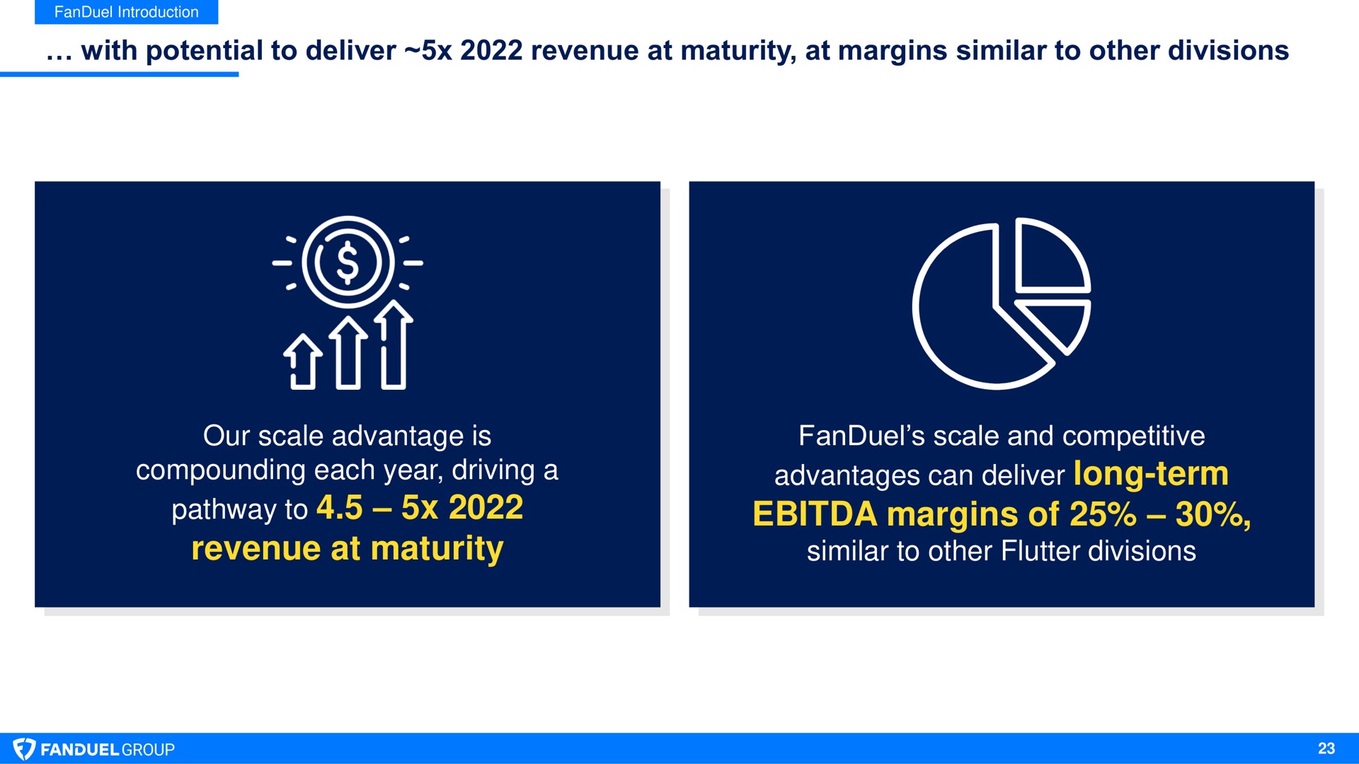 with potential to deliver revenue at maturity at margins similar to other divisions our scale advantage is compounding each year driving a pathway to revenue at maturity scale and competitive advantages can deliver long term margins of similar to other flutter divisions | Flutter