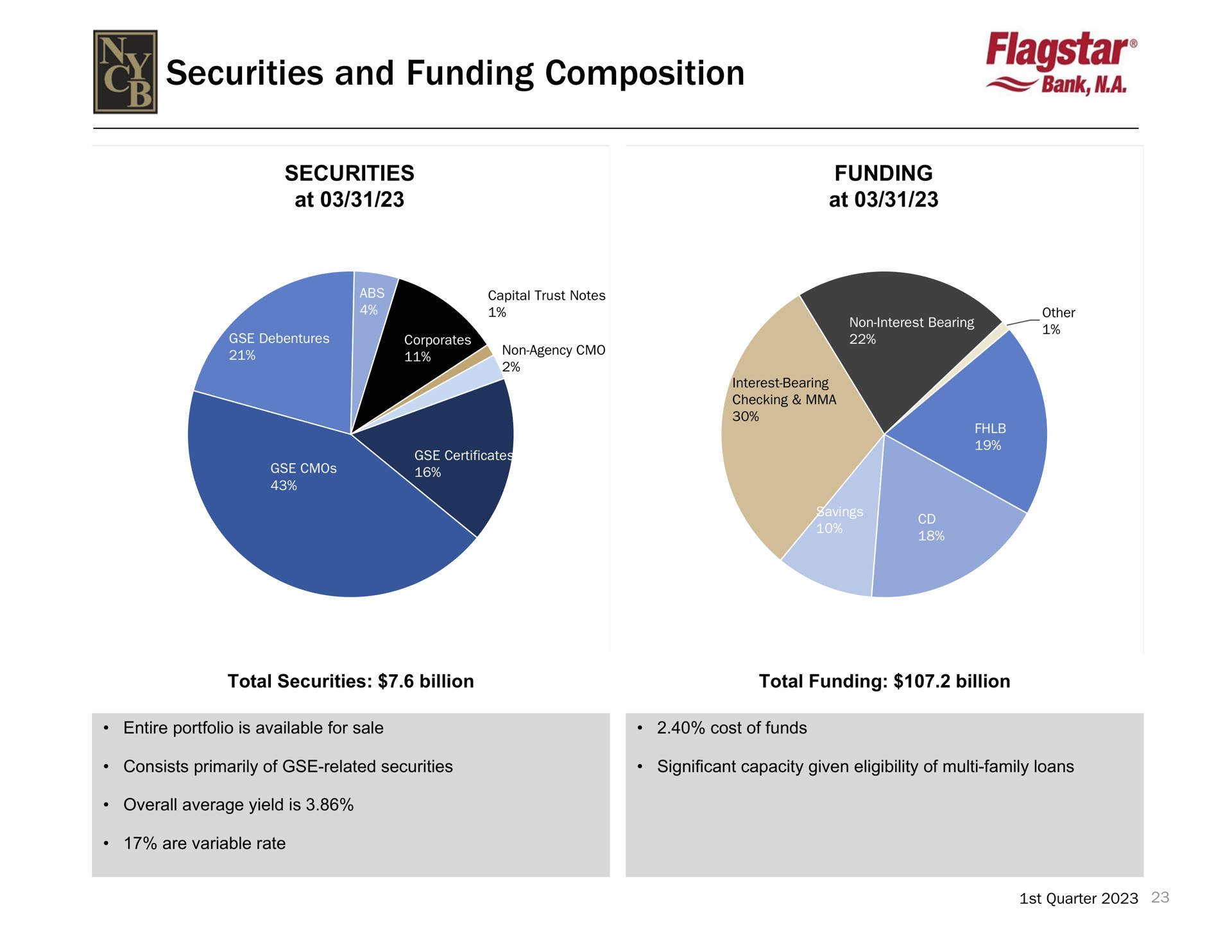 securities and funding composition | New York Community Bancorp