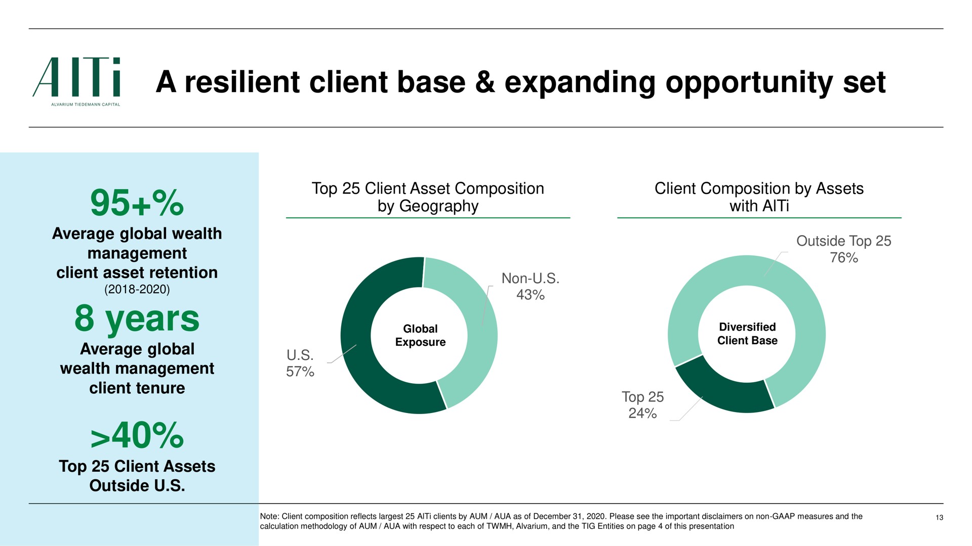 a resilient client base expanding opportunity set years | AlTi