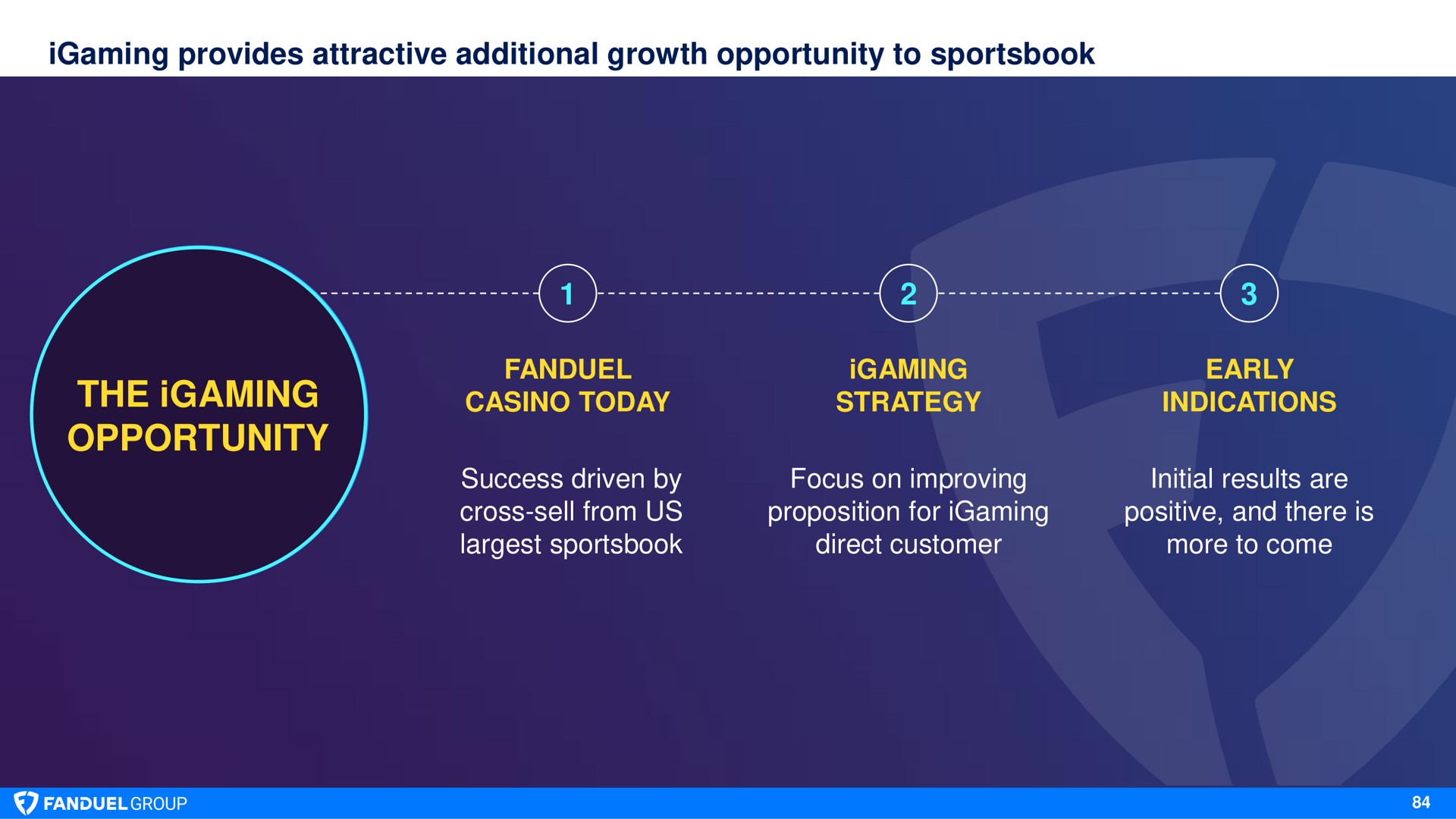 provides attractive additional growth opportunity to the opportunity retain casino today strategy early indications success driven by cross sell from us focus on improving proposition for direct customer initial results are positive and there is more to come | Flutter