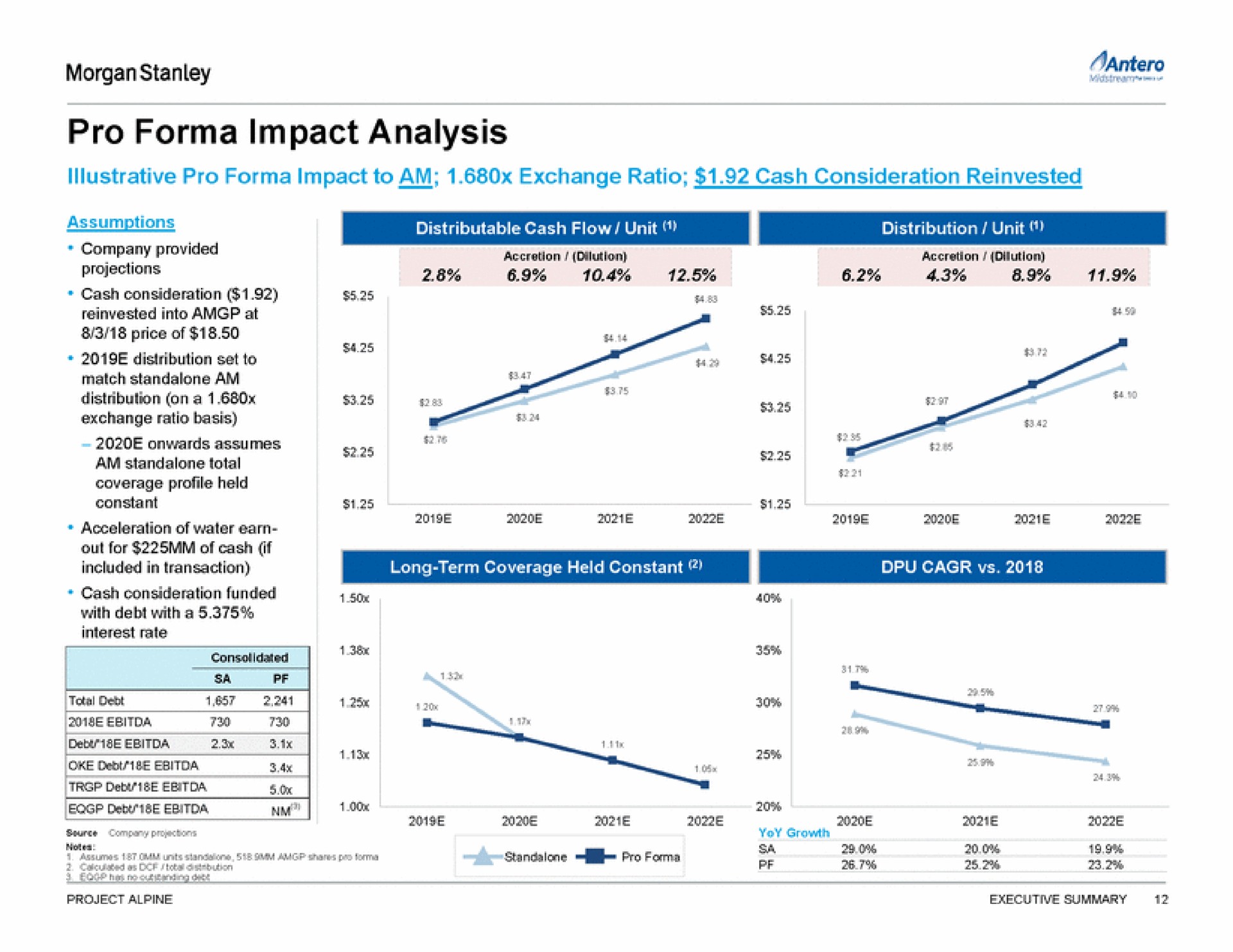 pro impact analysis | Morgan Stanley