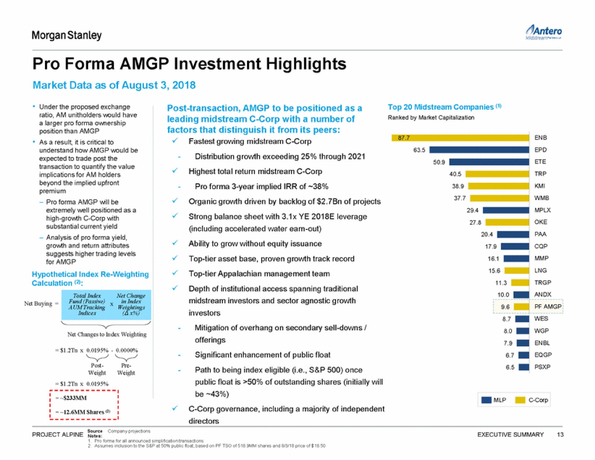 pro investment highlights | Morgan Stanley