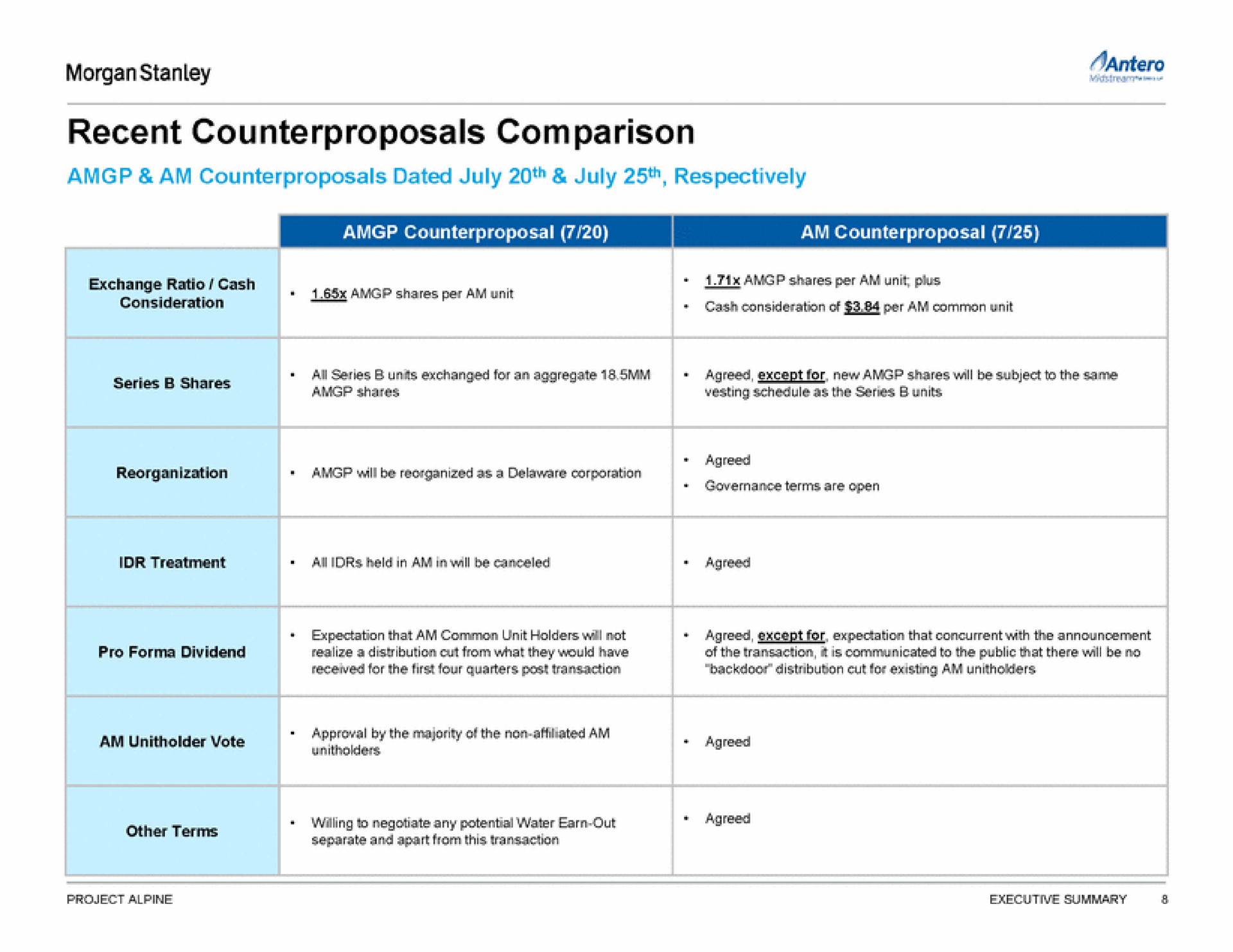 morgan recent counterproposals comparison | Morgan Stanley