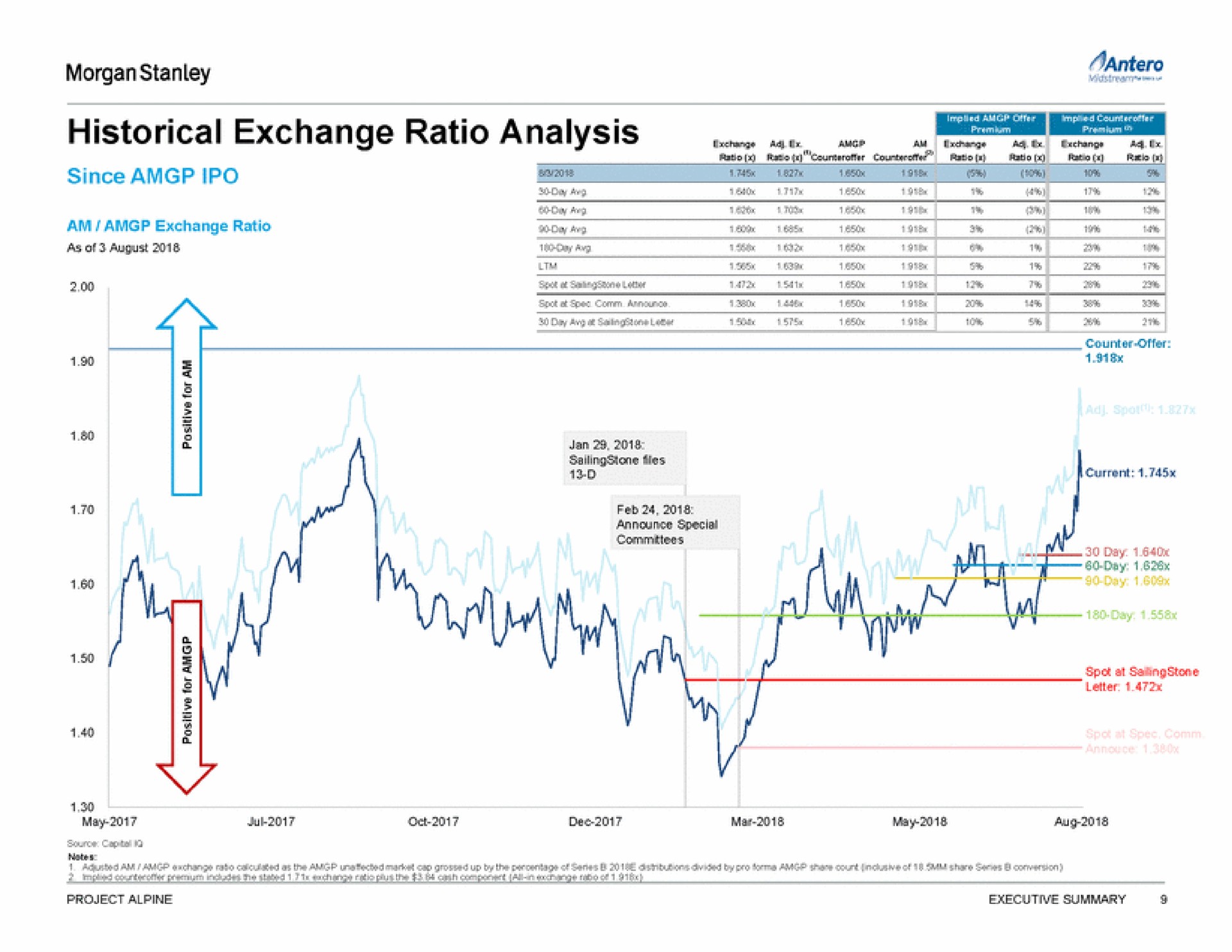 morgan historical exchange ratio analysis | Morgan Stanley