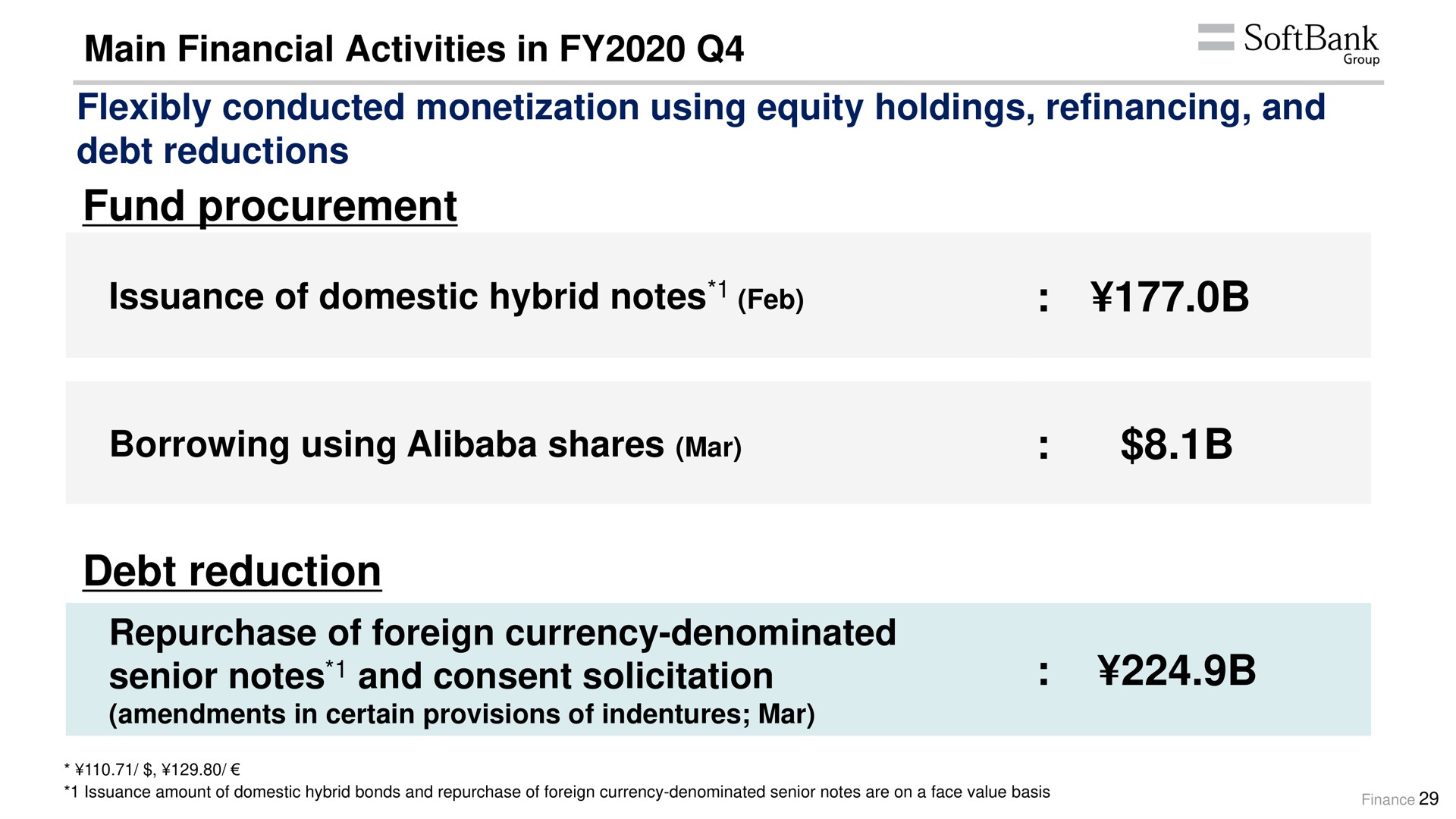 main financial activities in flexibly conducted monetization using equity holdings refinancing and debt reductions fund procurement issuance of domestic hybrid notes borrowing using shares mar debt reduction repurchase of foreign currency denominated senior notes and consent solicitation | SoftBank