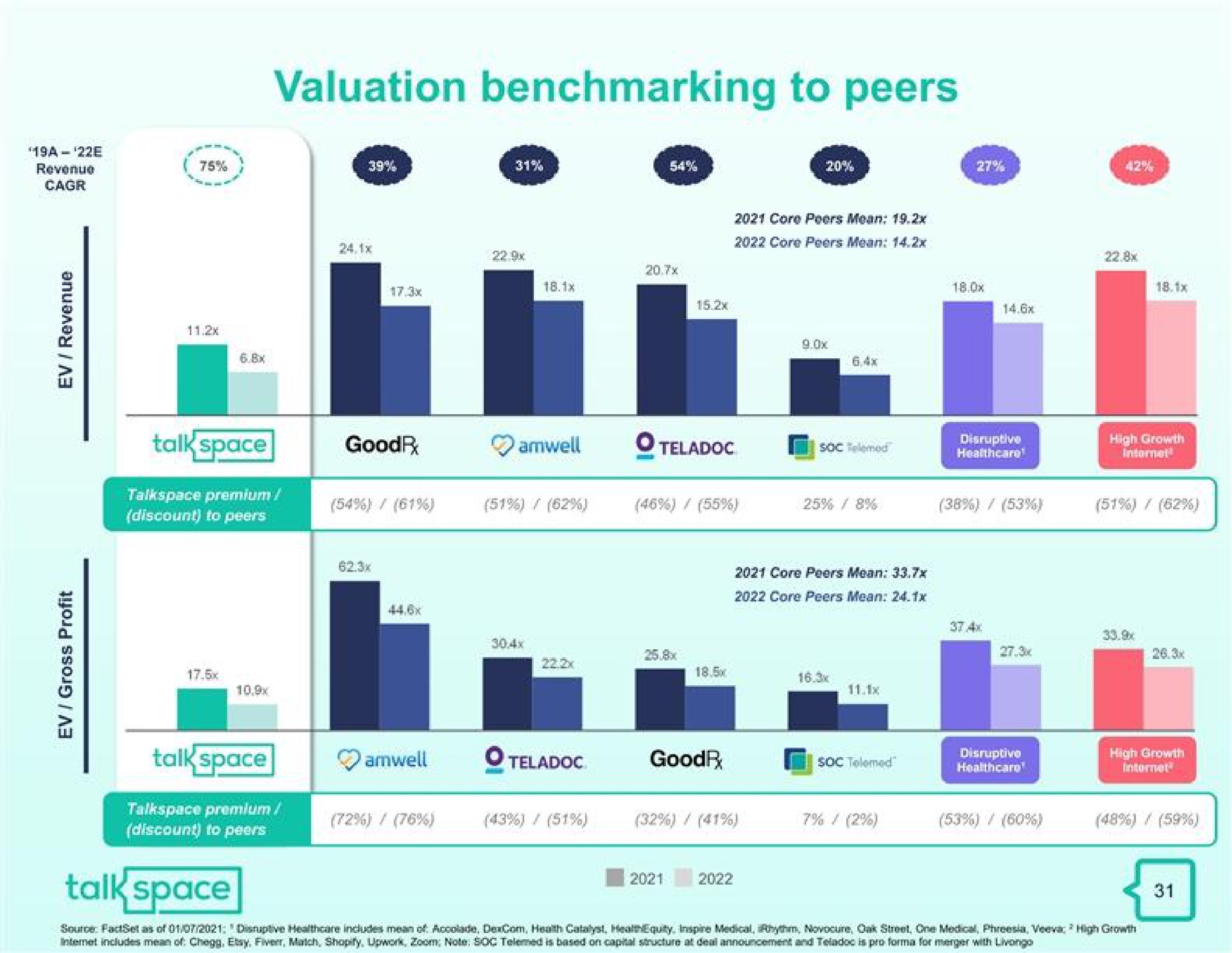 valuation to peers | Talkspace
