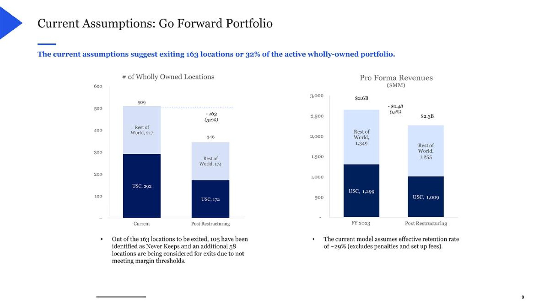 current assumptions go forward portfolio | WeWork