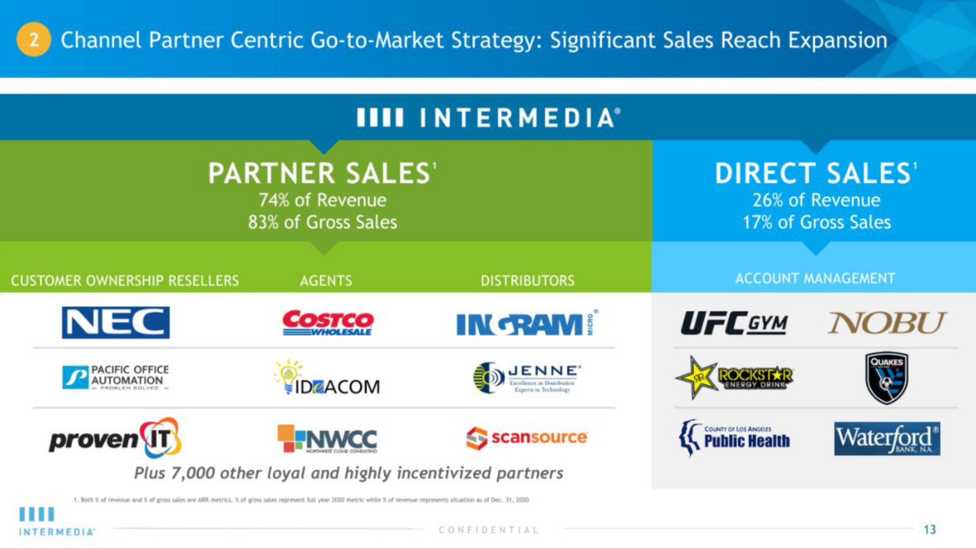 channel partner centric go to market strategy significant sales reach expansion partner sales direct sales proven it in ran ort | Intermedia