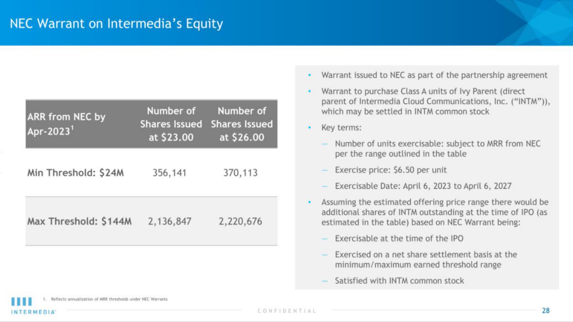 warrant on equity min threshold exercise price per unit | Intermedia