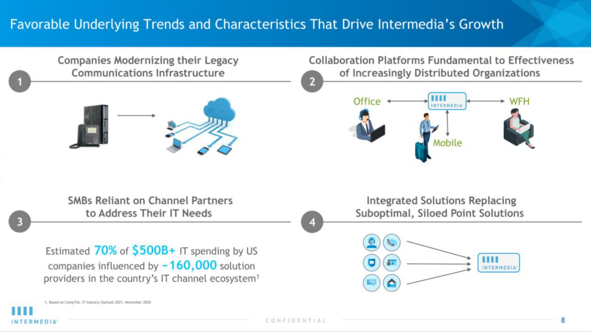 favorable underlying trends and characteristics that drive growth | Intermedia