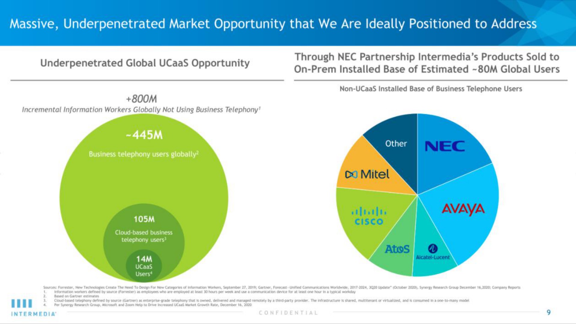 massive market opportunity that we are ideally positioned to address ate | Intermedia