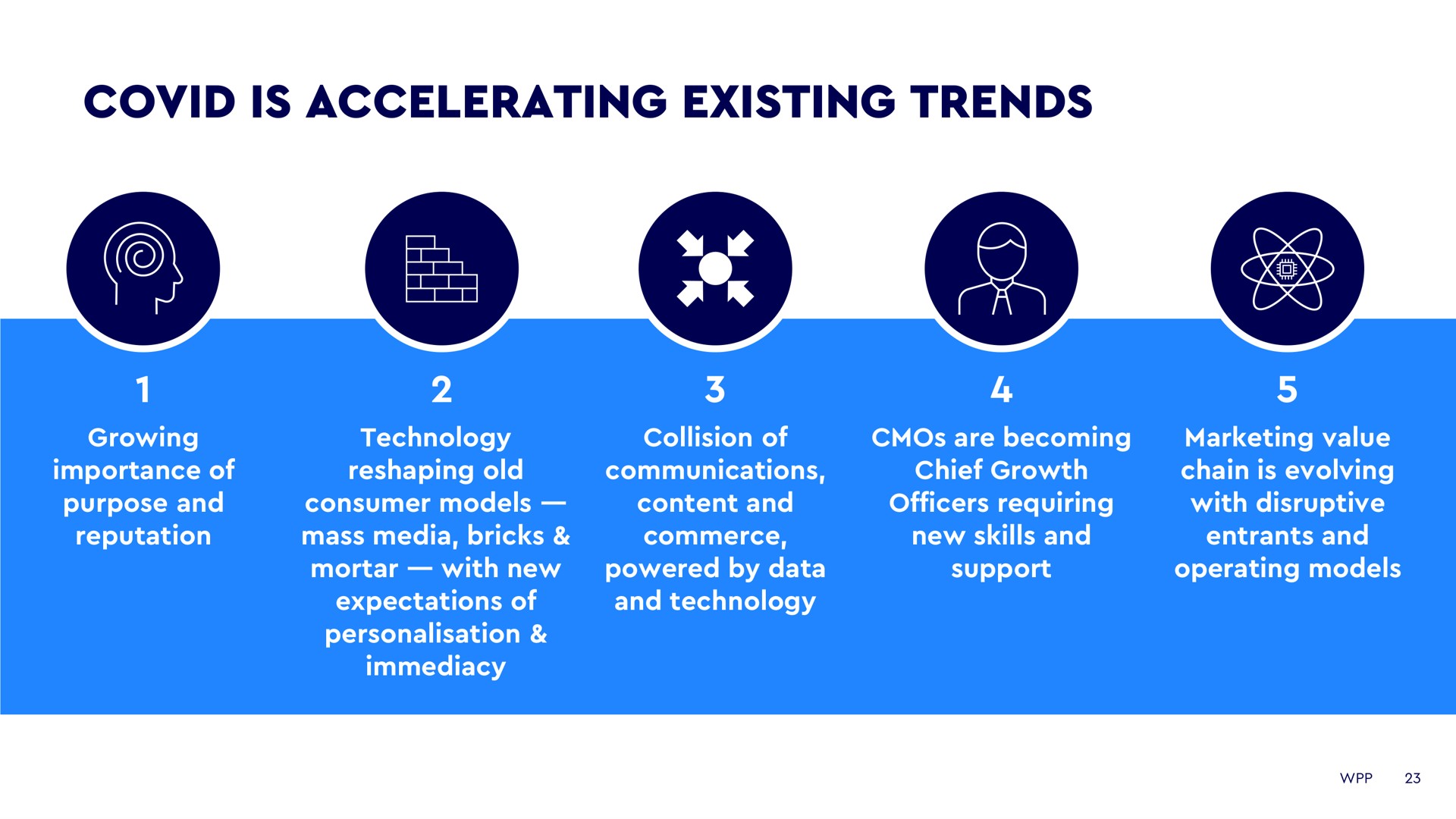 covid is accelerating existing trends | WPP
