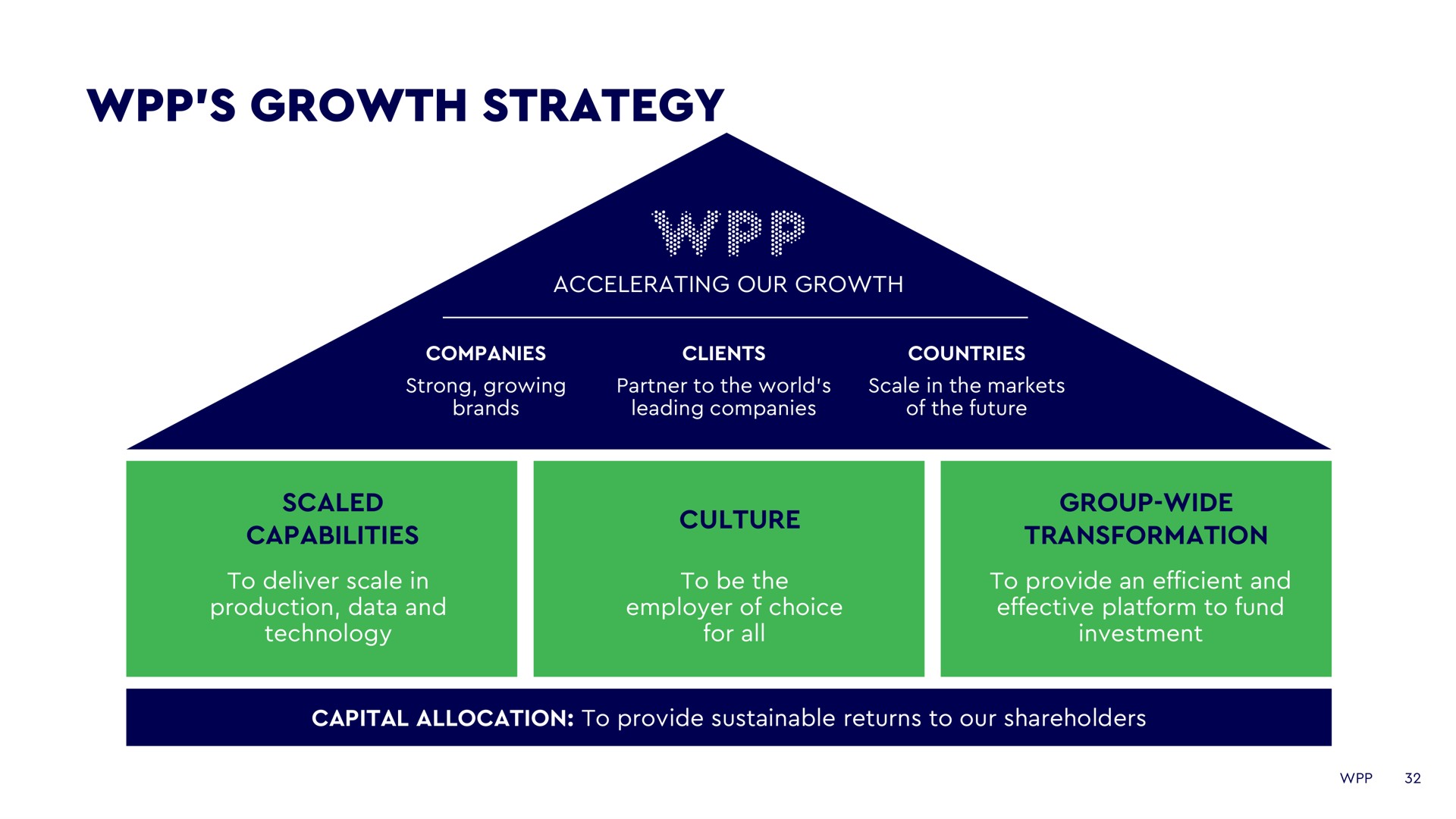 growth strategy | WPP