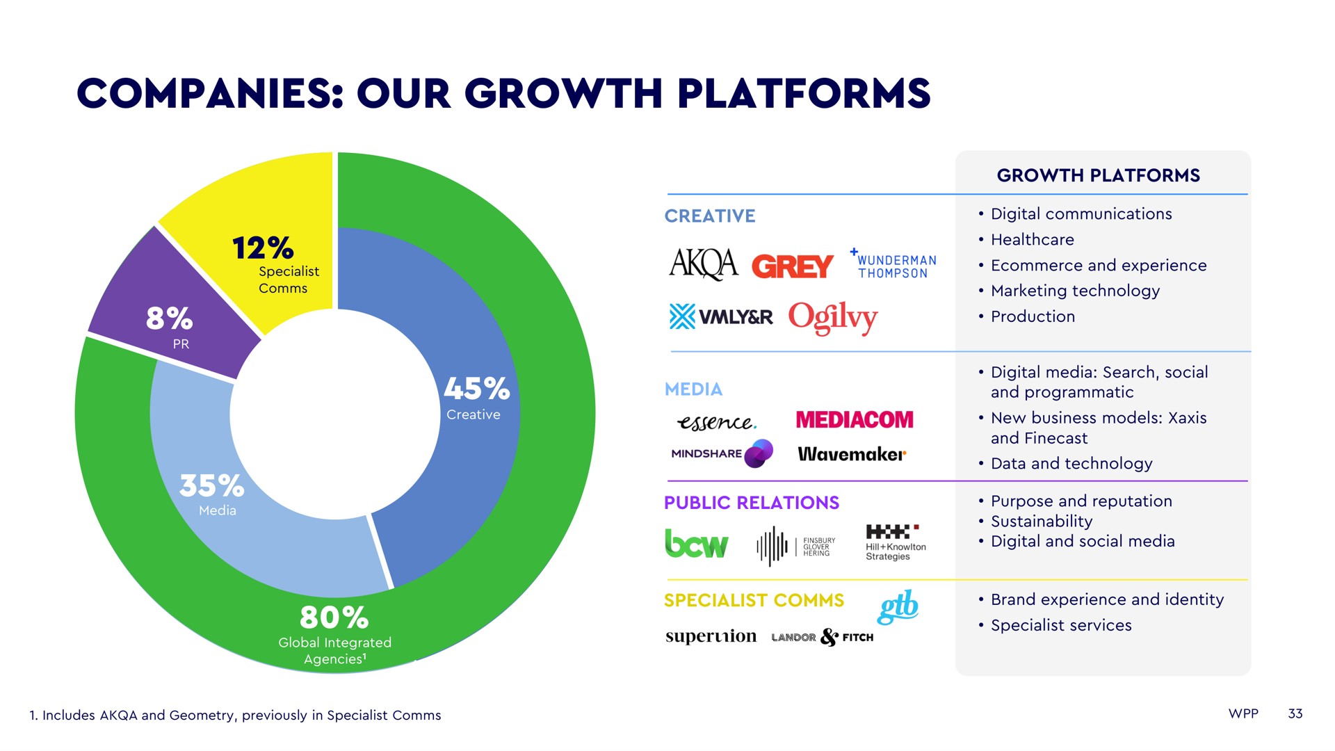 companies our growth platforms grey | WPP