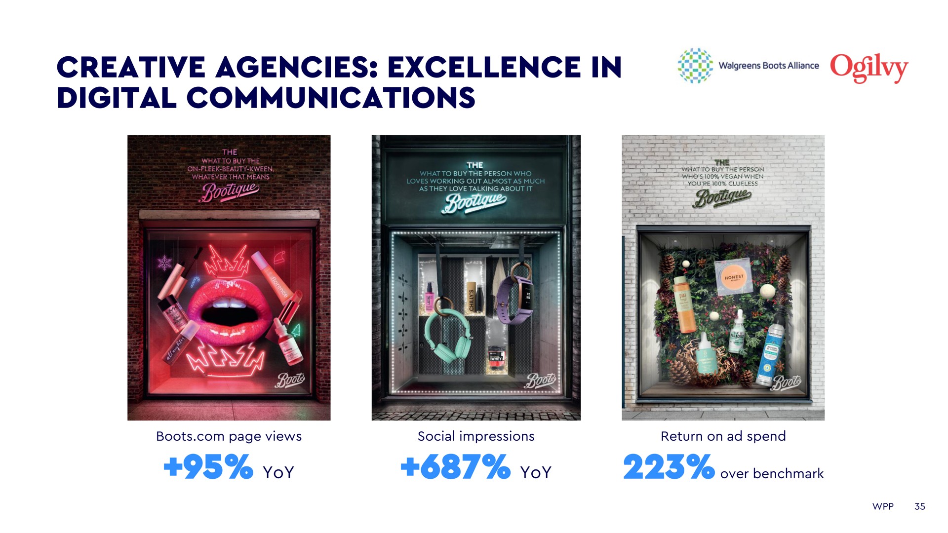 creative agencies excellence in digital communications yoy yoy over | WPP