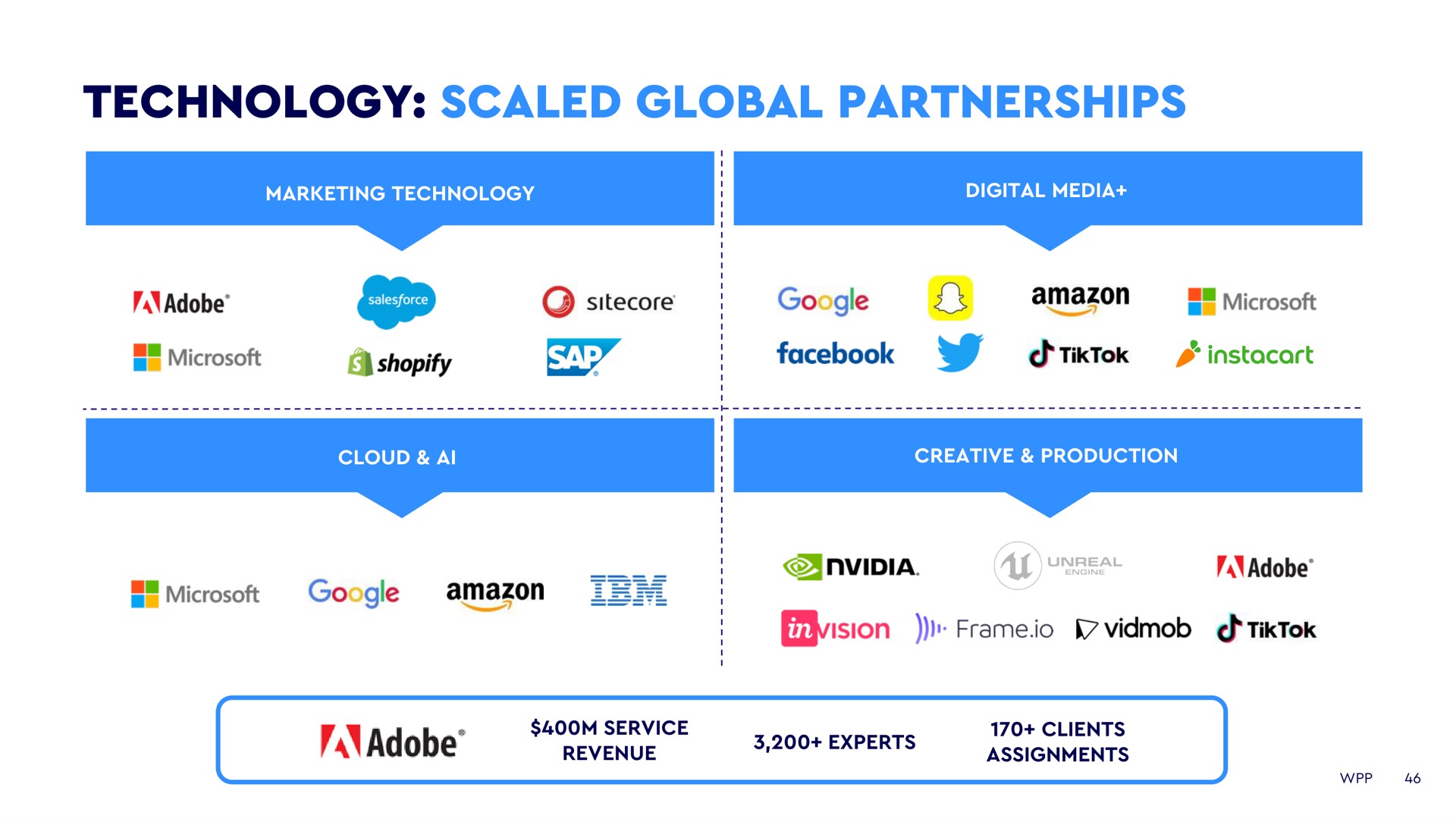 technology scaled global partnerships ore | WPP
