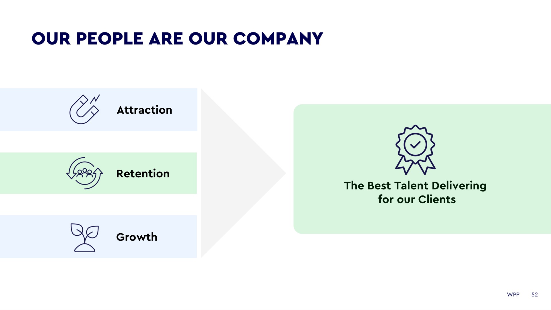 our people are our company | WPP