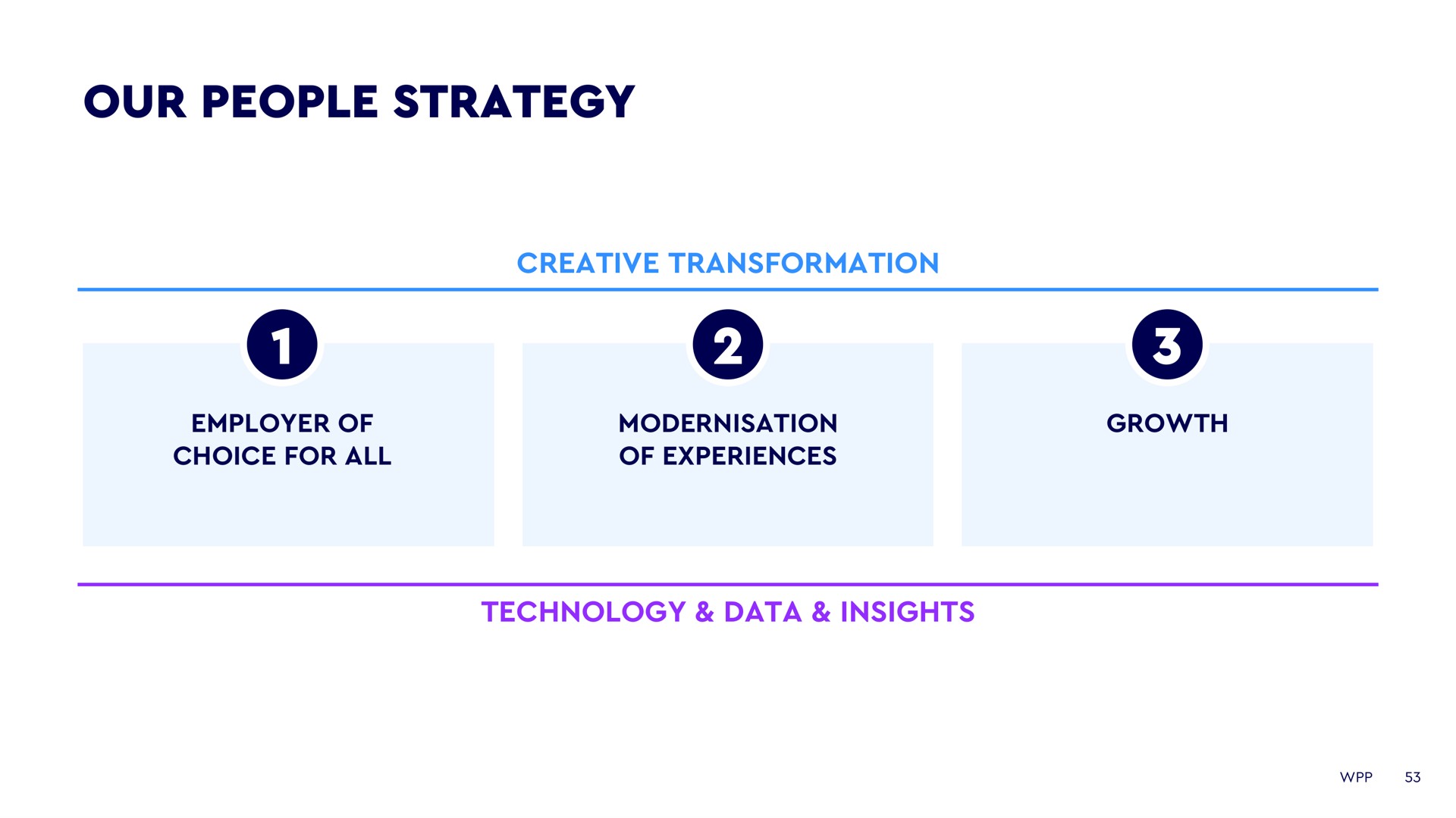 our people strategy | WPP