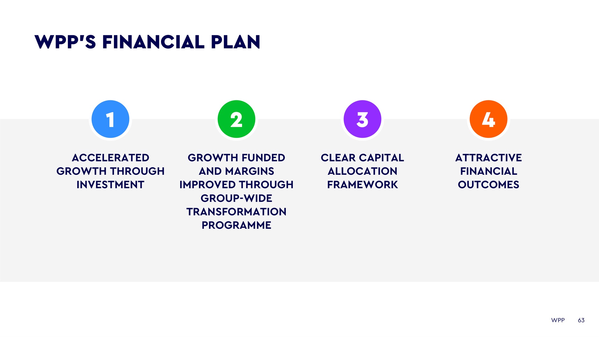financial plan | WPP