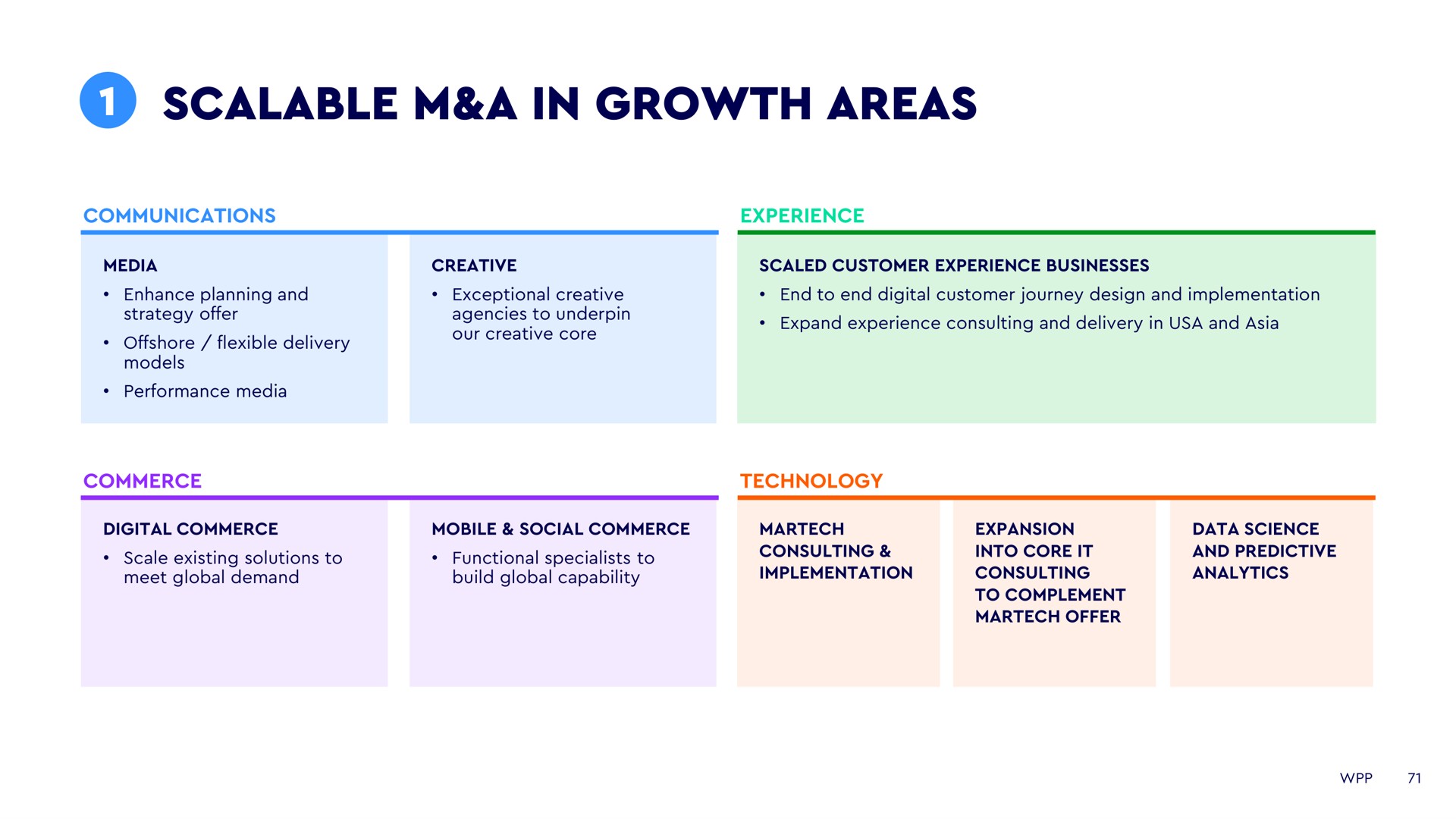 scalable a in growth areas | WPP
