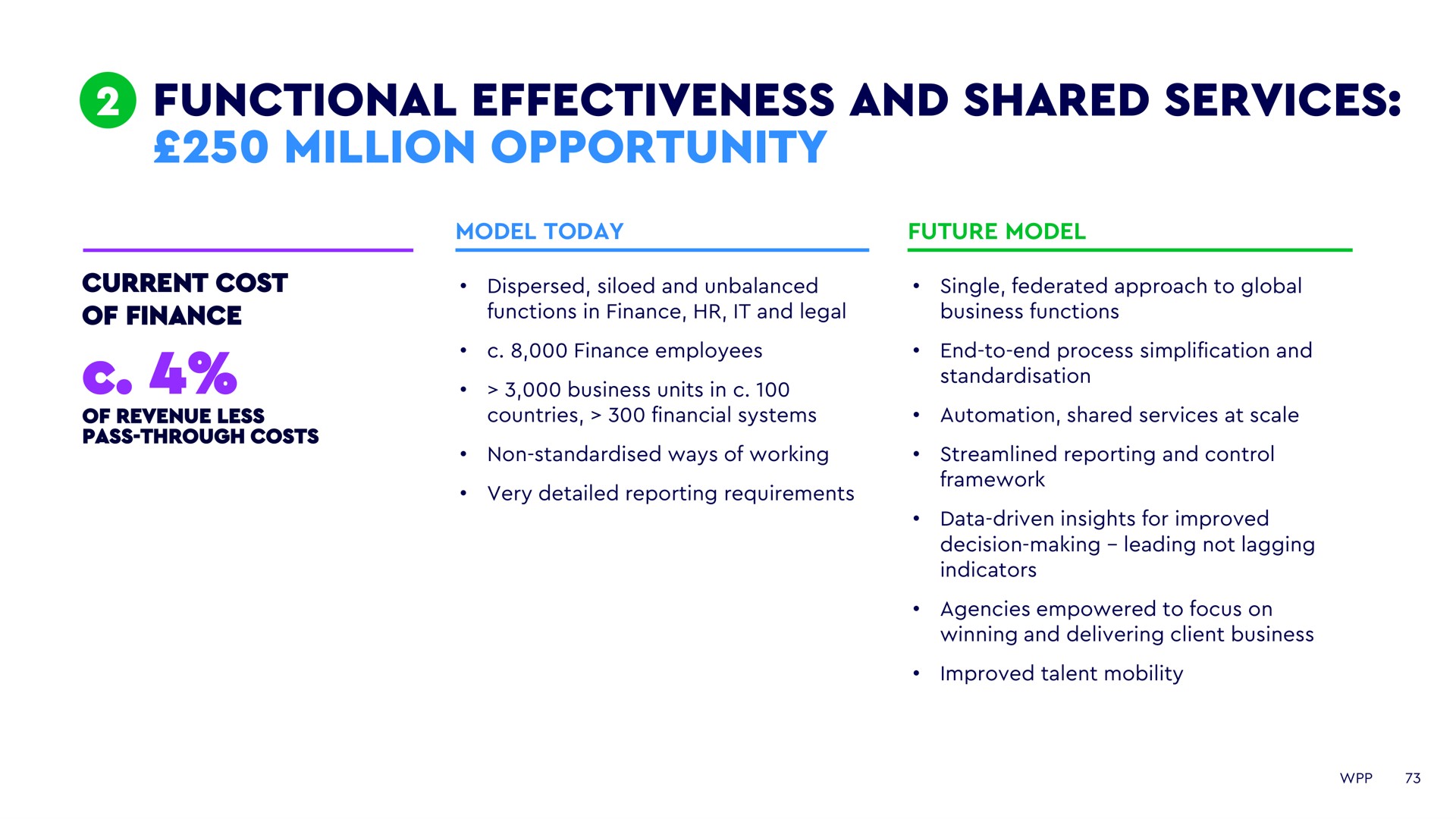 functional effectiveness and shared services million opportunity | WPP