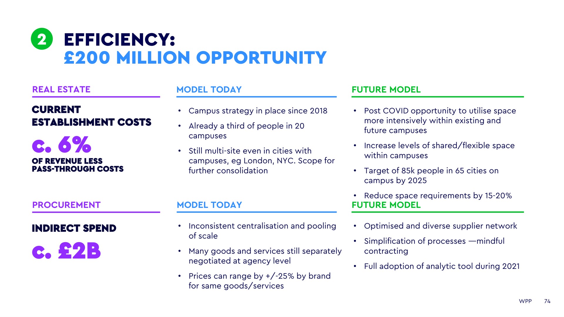 efficiency million opportunity | WPP