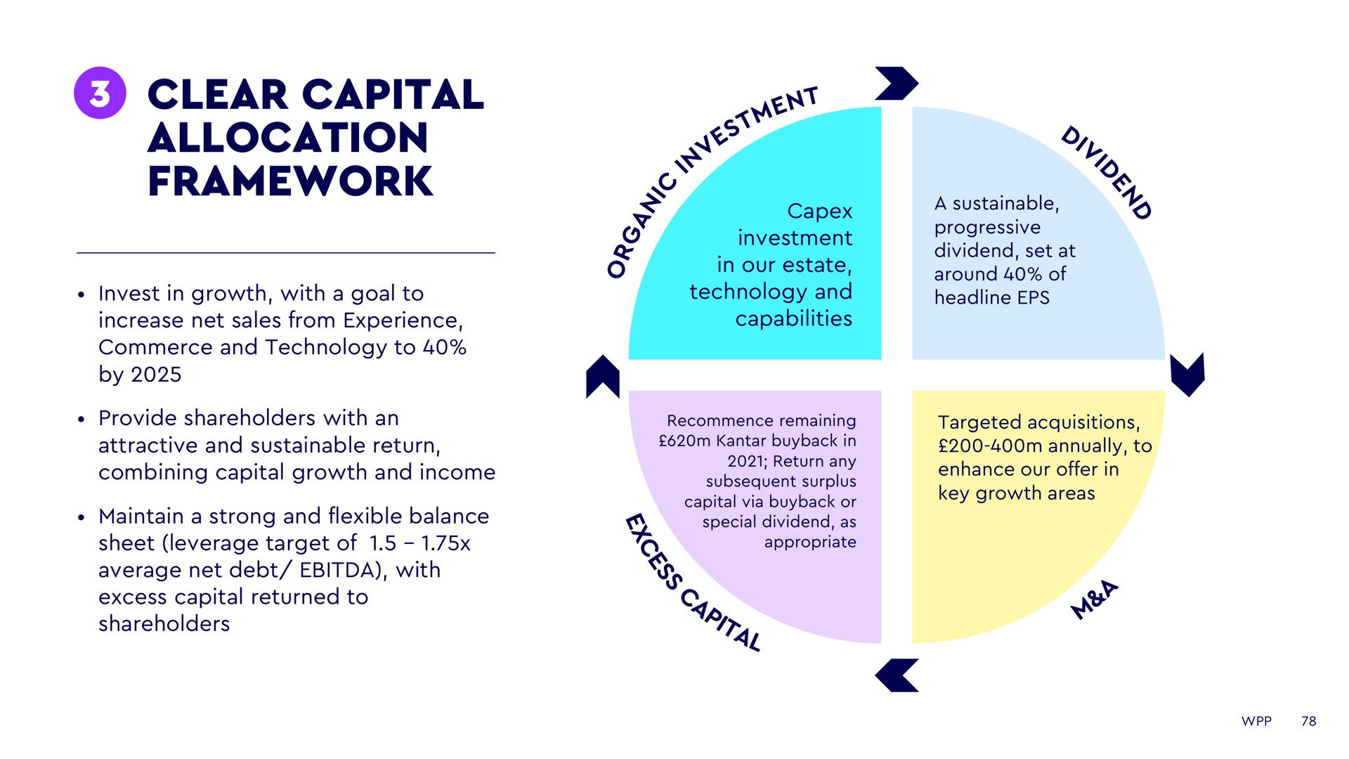clear capital allocation framework a | WPP