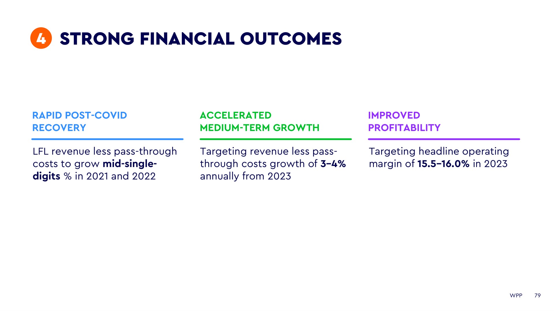 strong financial outcomes | WPP