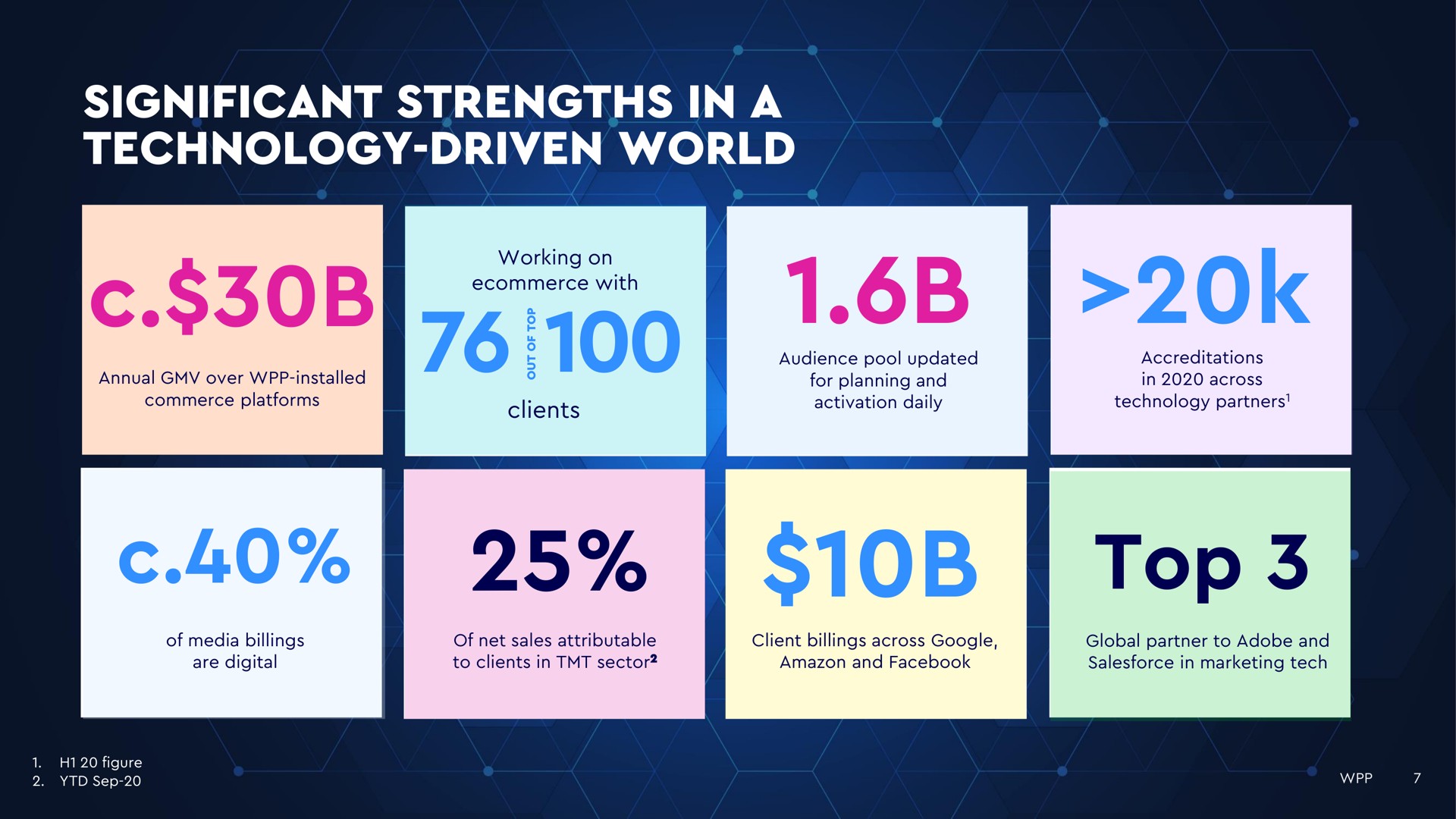 significant strengths in a technology driven world top top | WPP