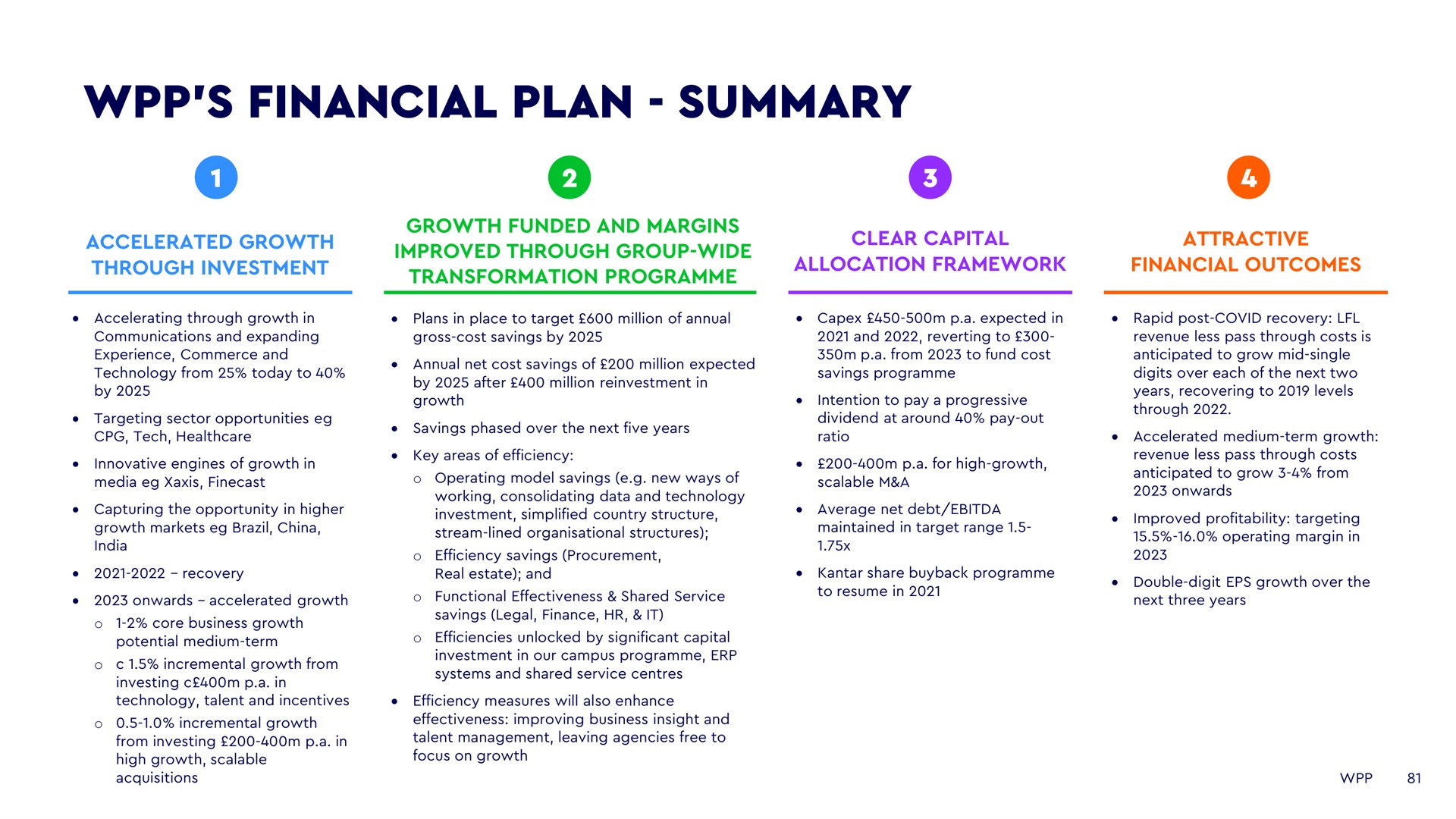 financial plan summary | WPP