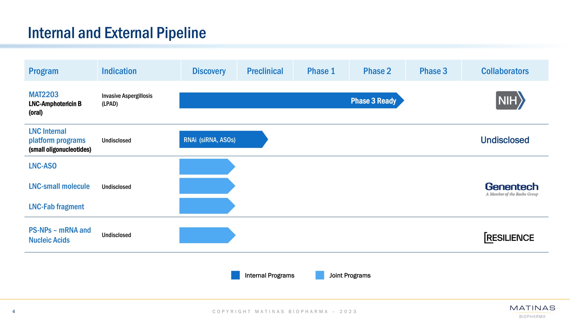 internal and external pipeline | Matinas BioPharma