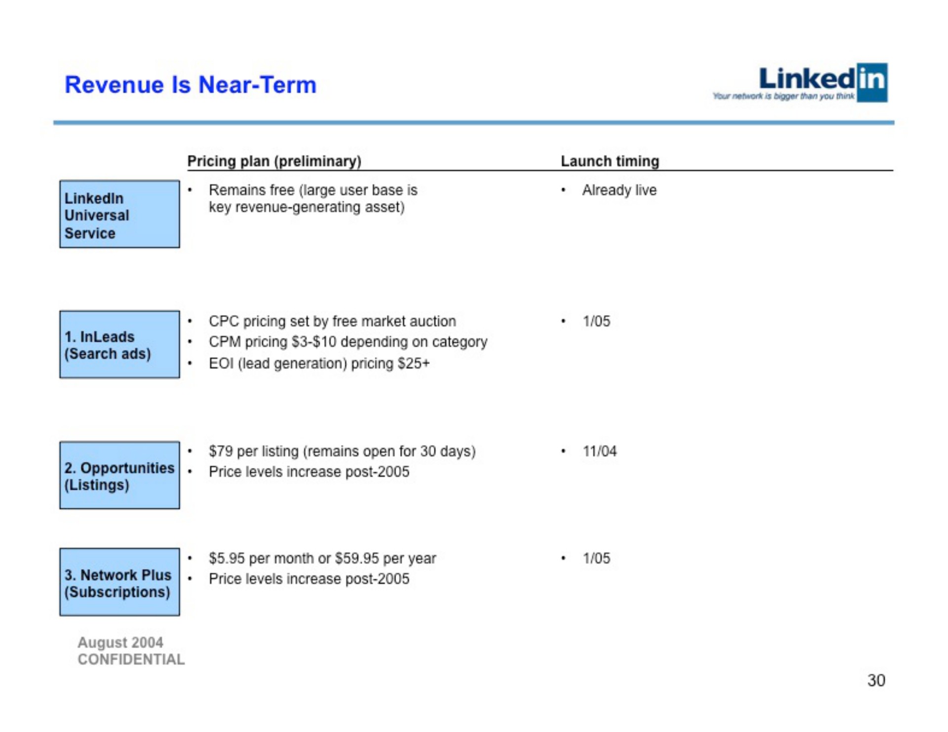 revenue is near term linked service search ads | Linkedin