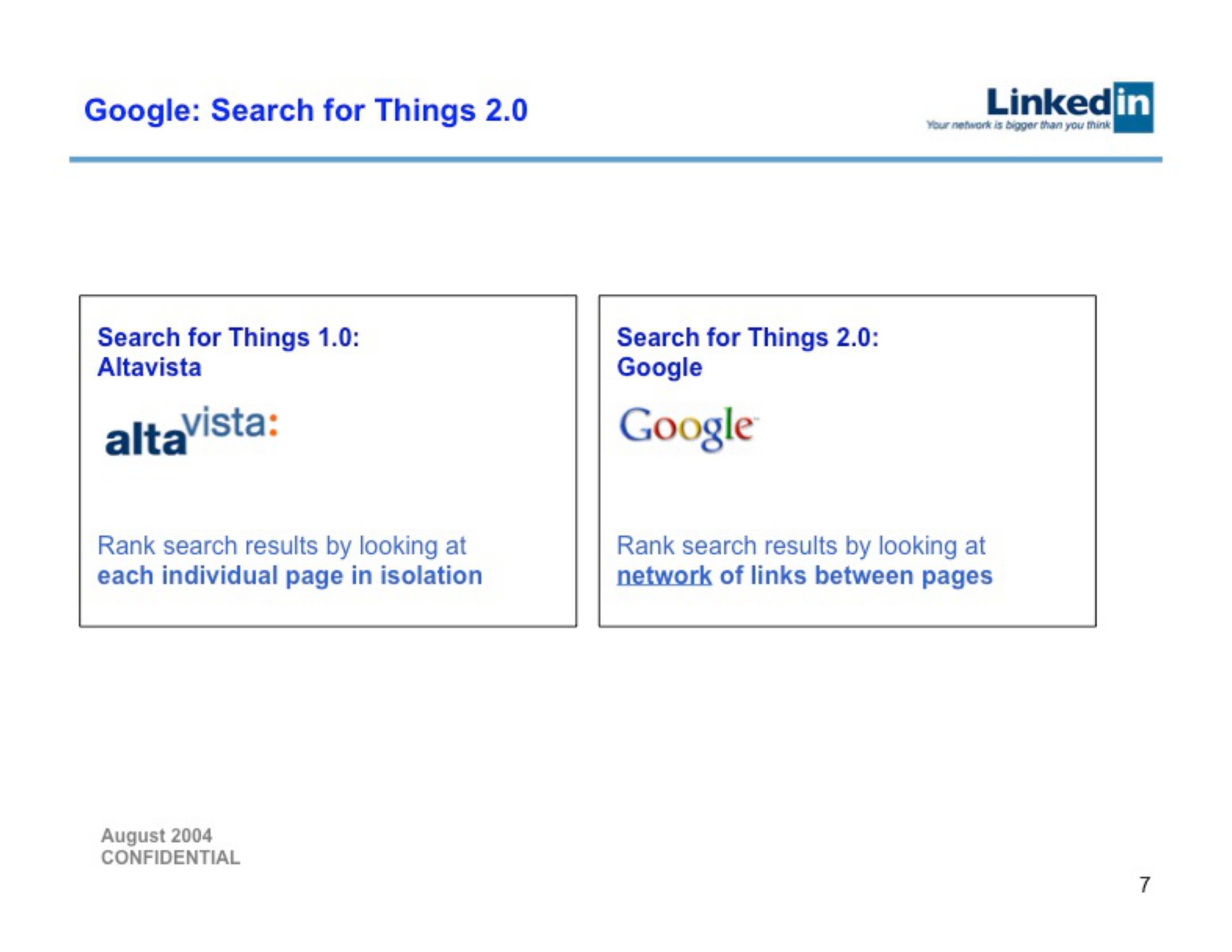 search for things linked search for things search for things each individual page in isolation network of links between pages | Linkedin