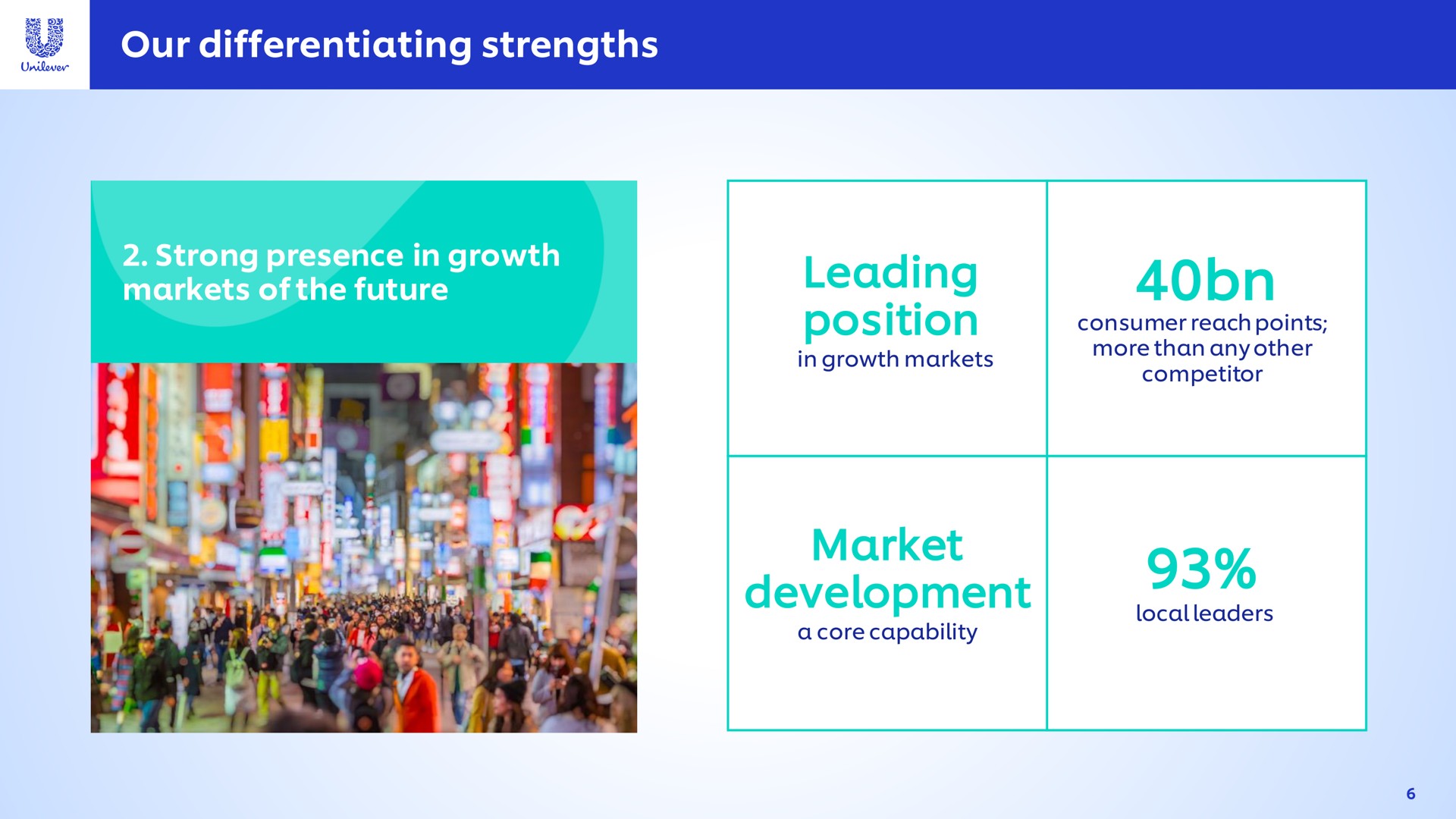 our differentiating strengths leading position market development | Unilever